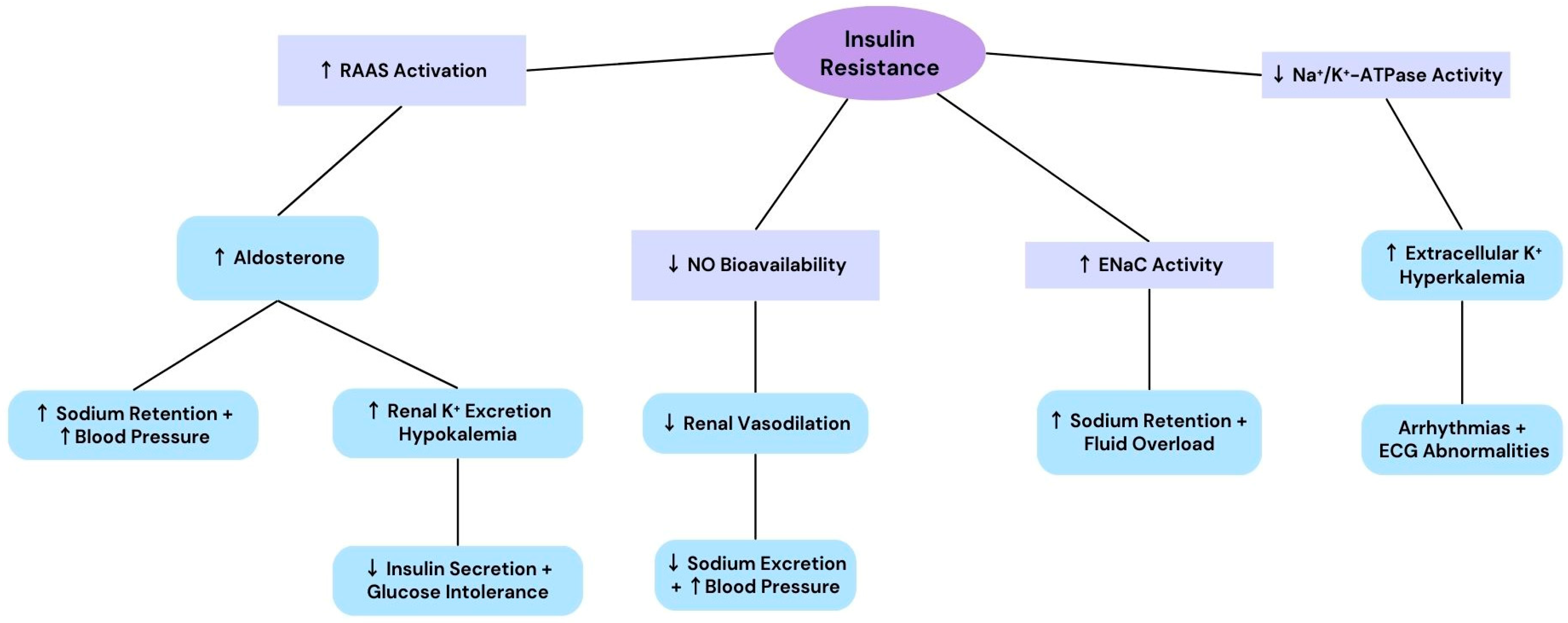 Diseases 13 00069 g001