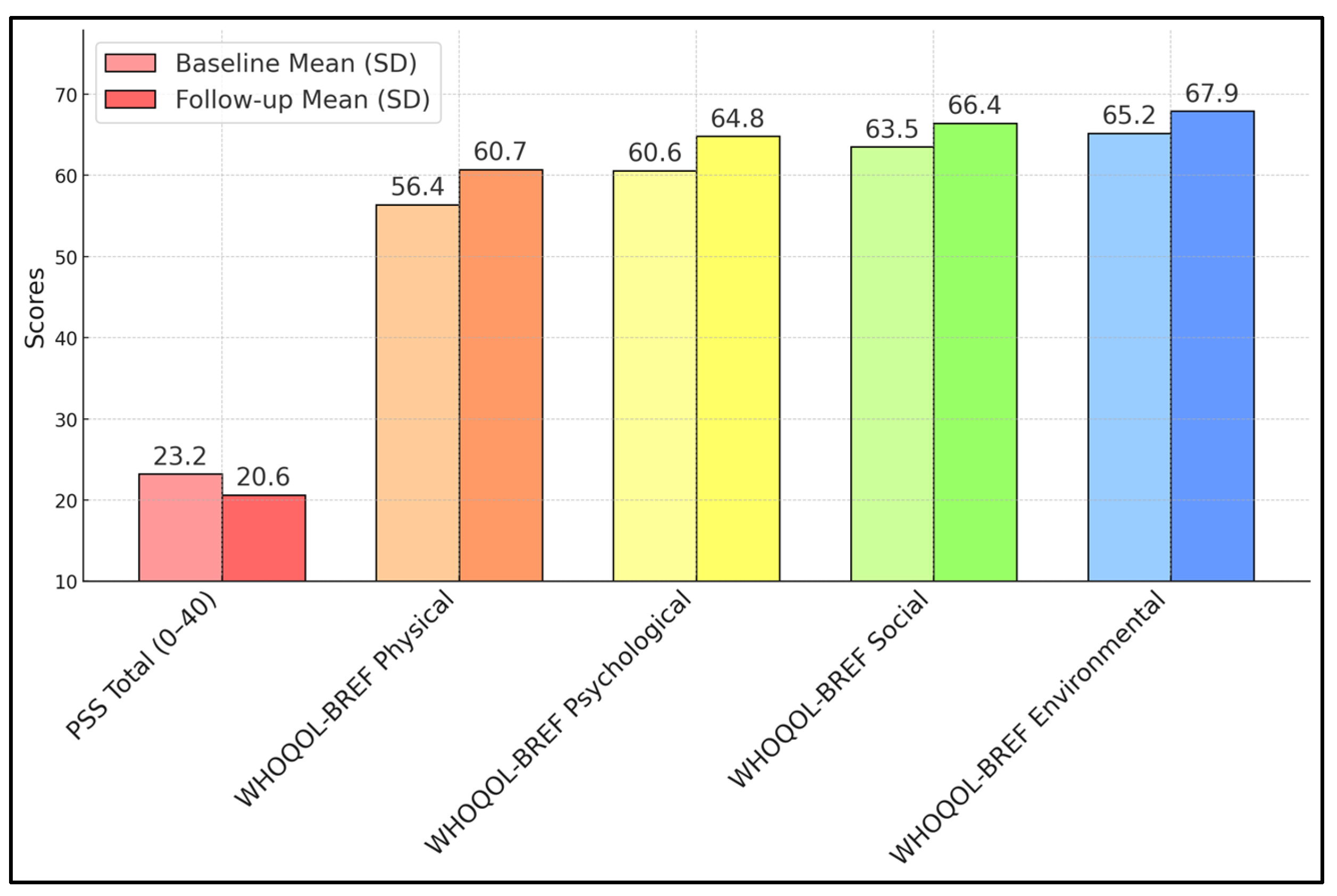Diseases 13 00070 g001 Diseases 13 00070 g001