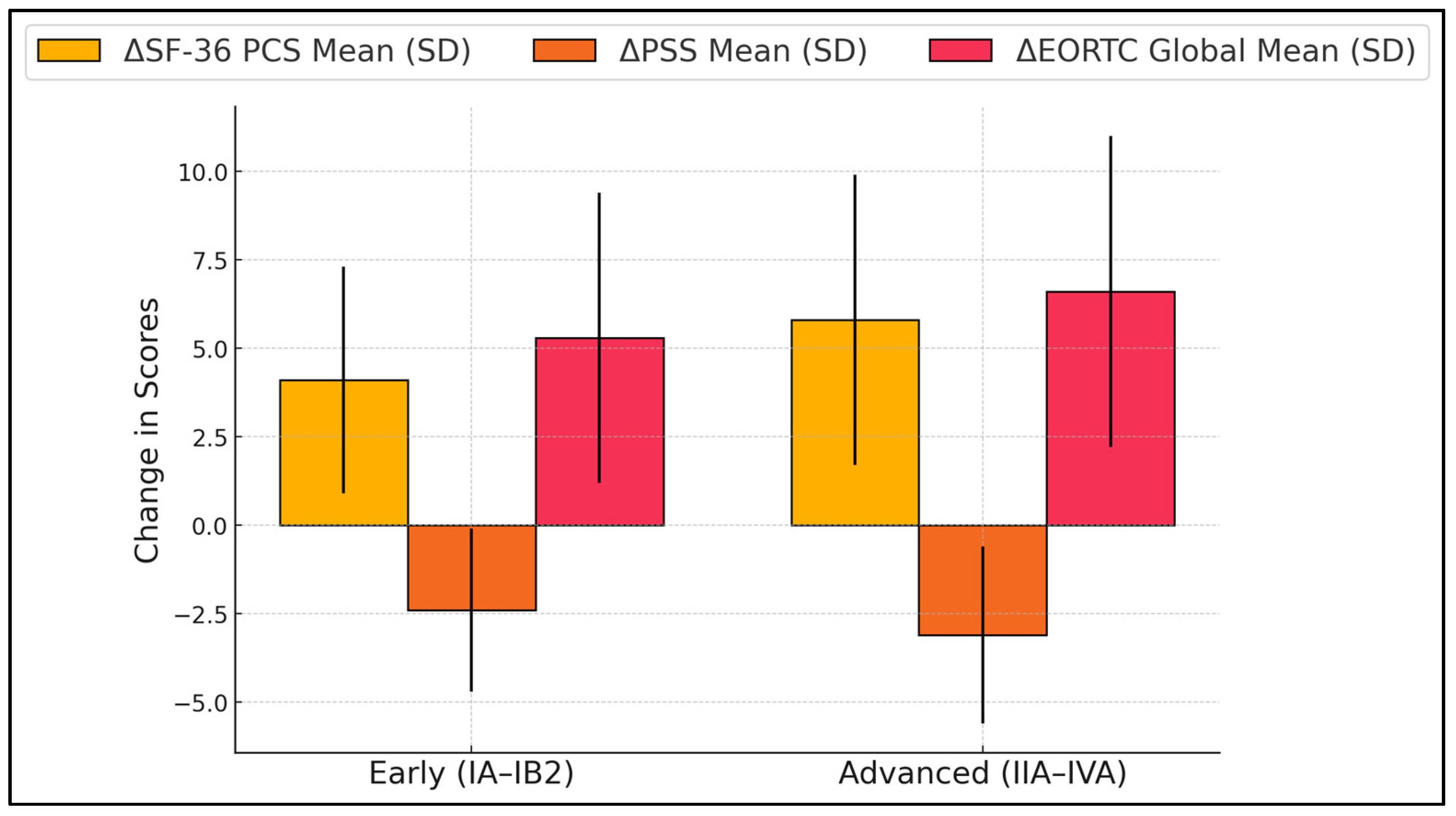 Diseases 13 00070 g002 Diseases 13 00070 g002