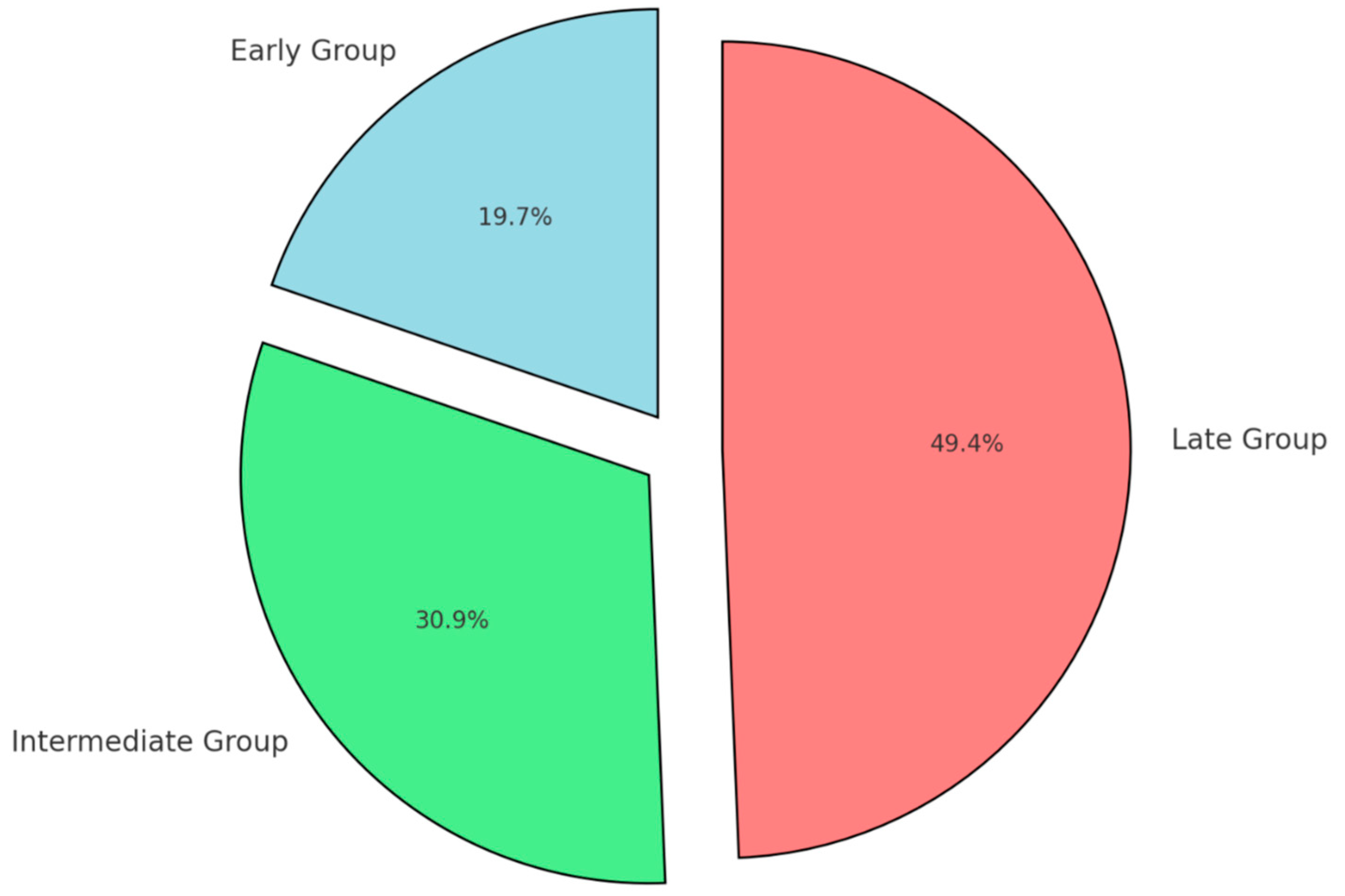 Diseases 13 00072 g003