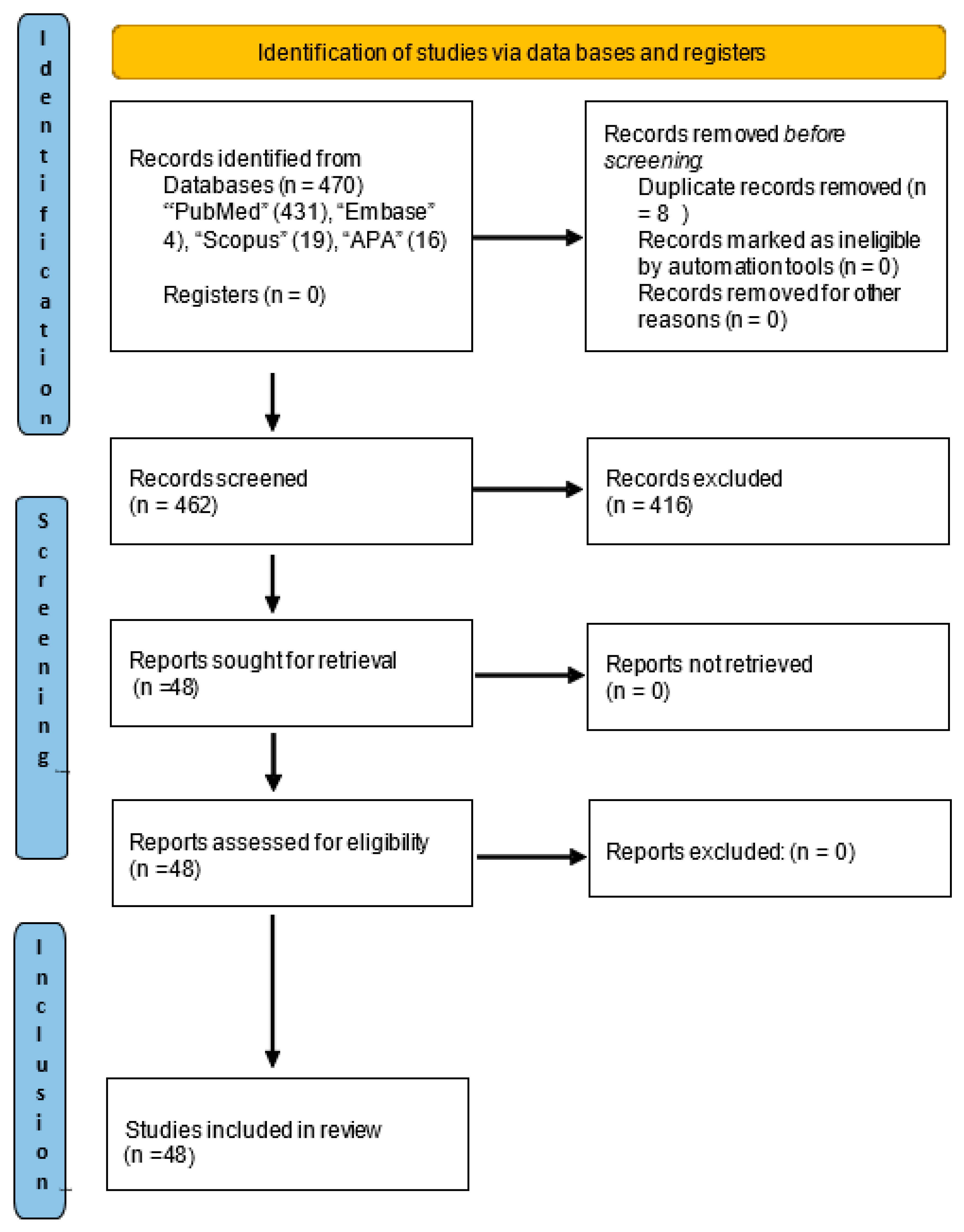 Diseases 13 00080 g001 Diseases 13 00080 g001