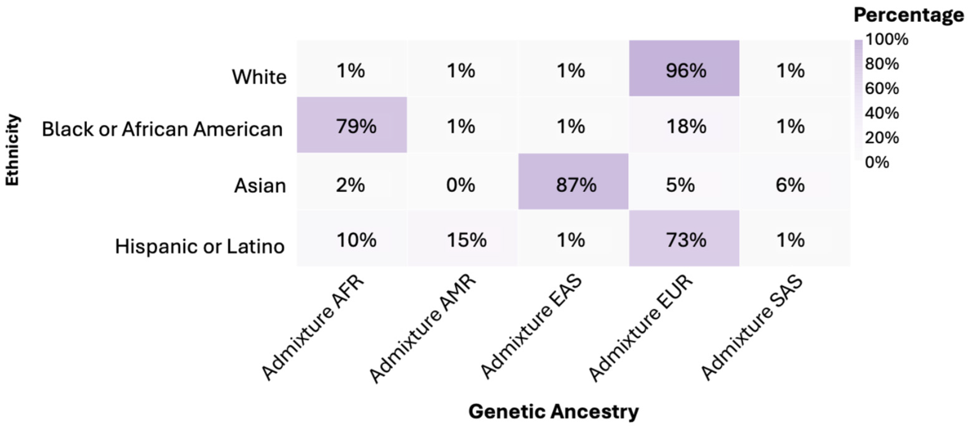 Diseases 13 00086 g002