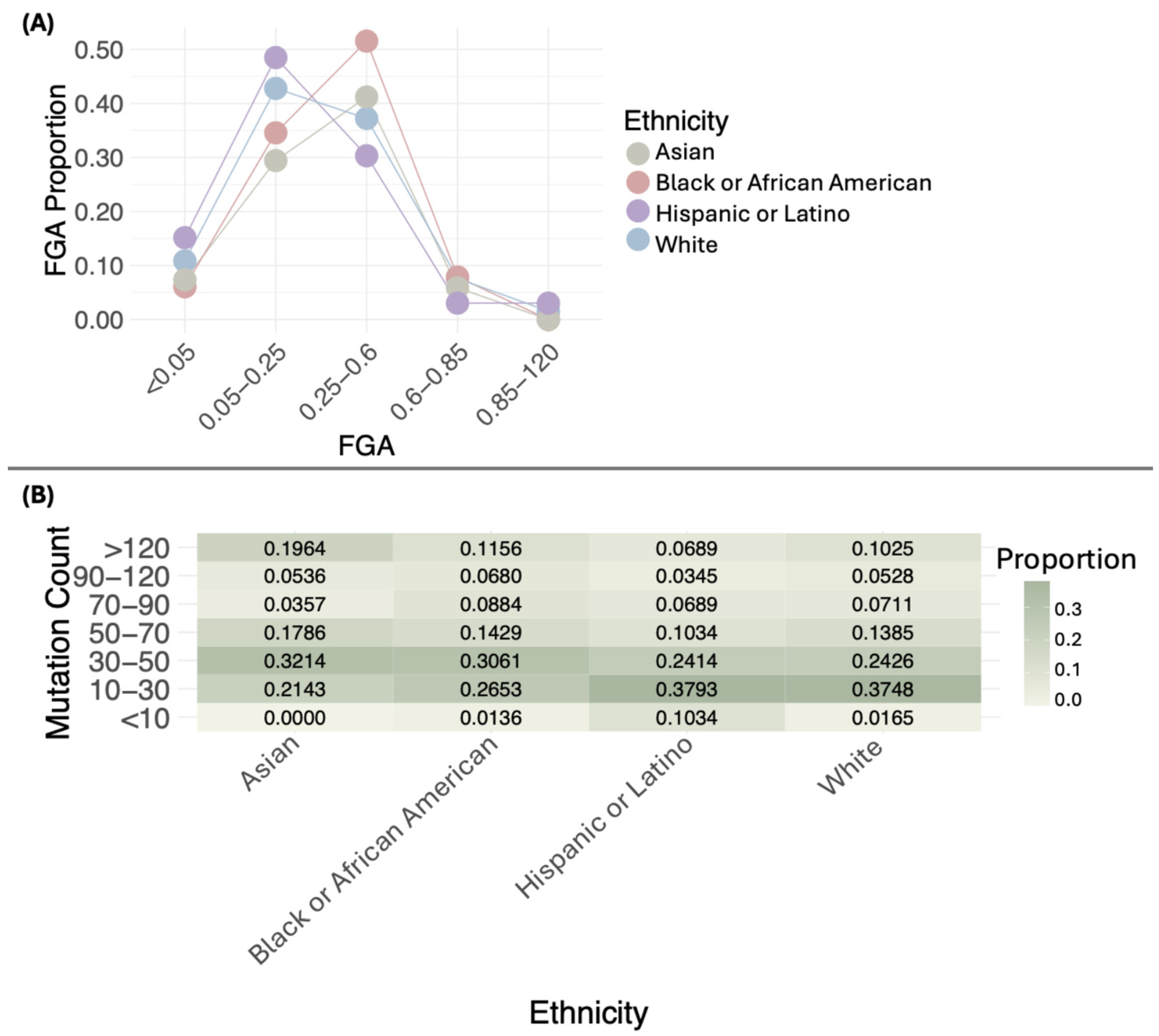 Diseases 13 00086 g003