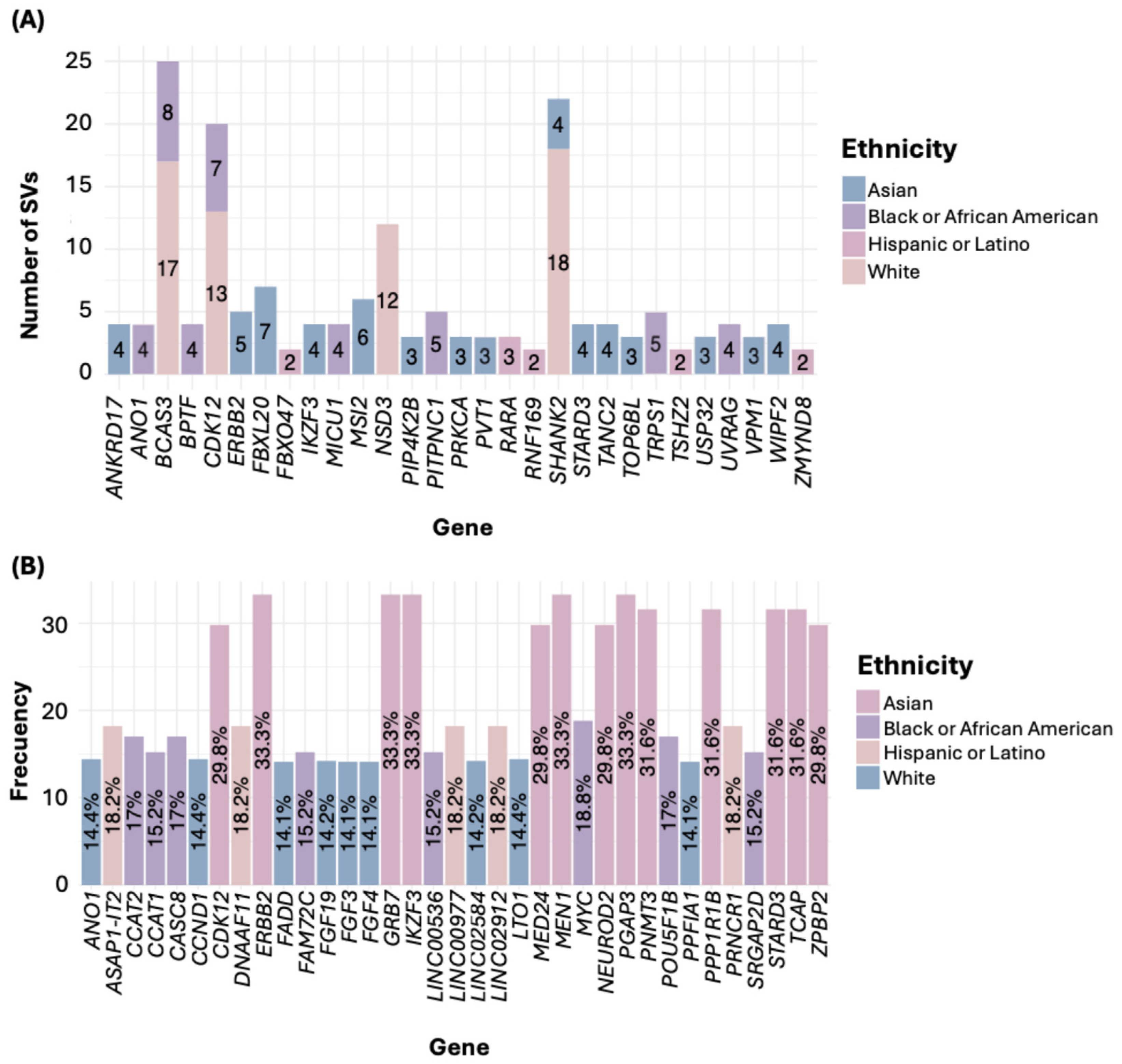 Diseases 13 00086 g004