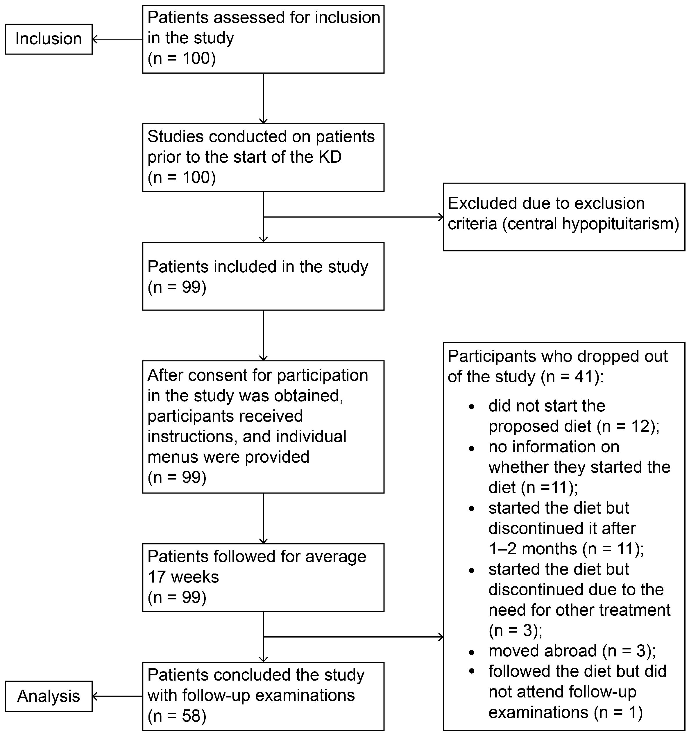 Diseases 13 00094 g001