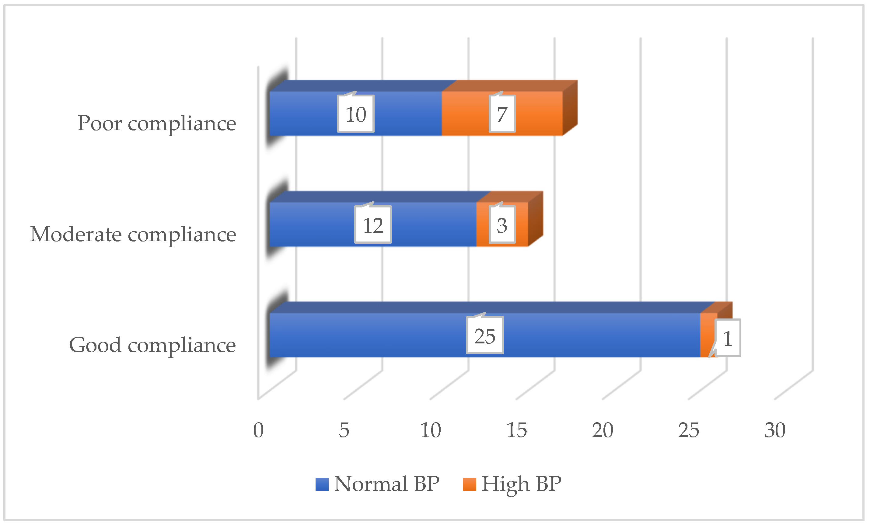 Diseases 13 00094 g002