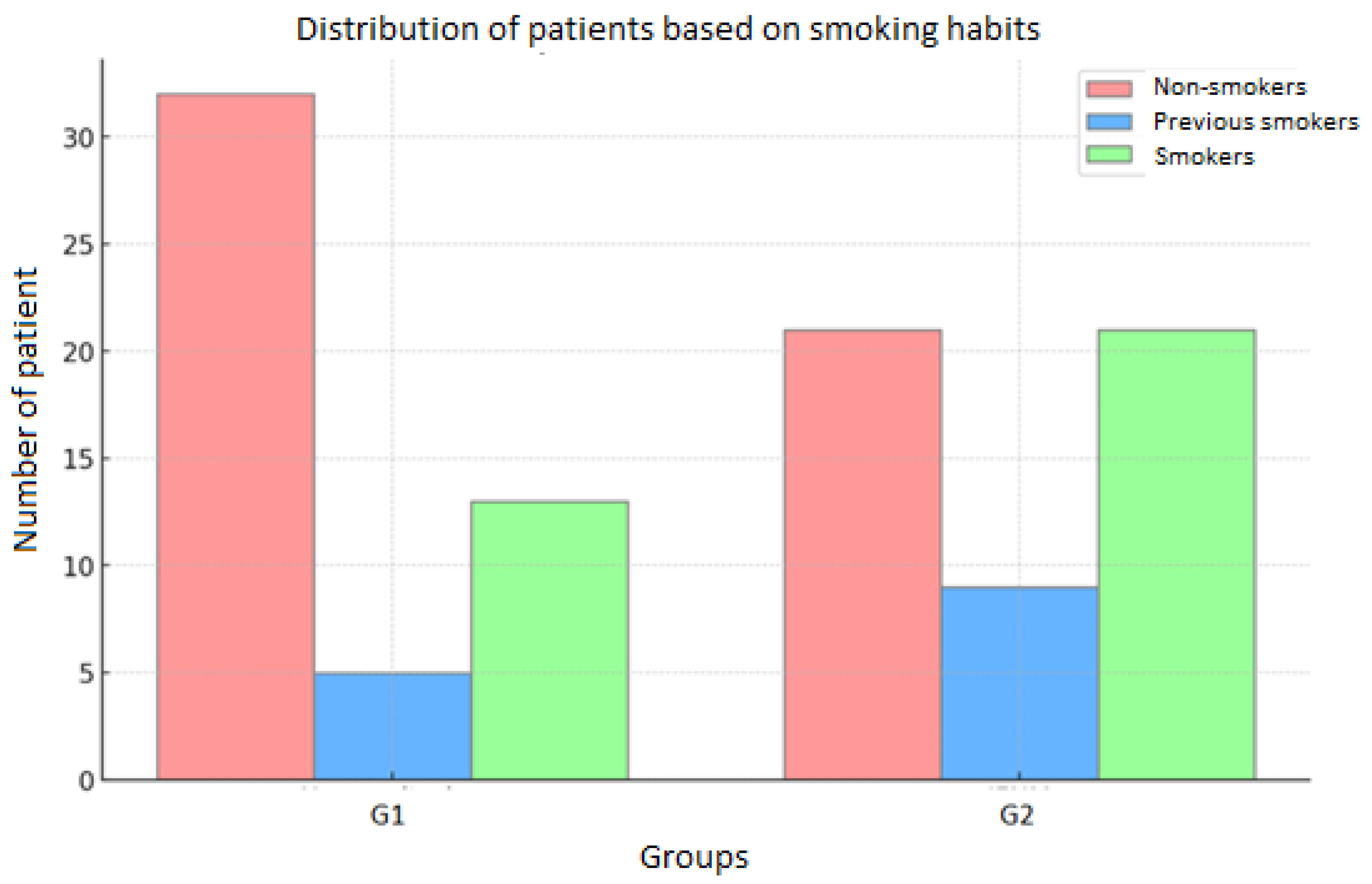 Diseases 13 00096 g003