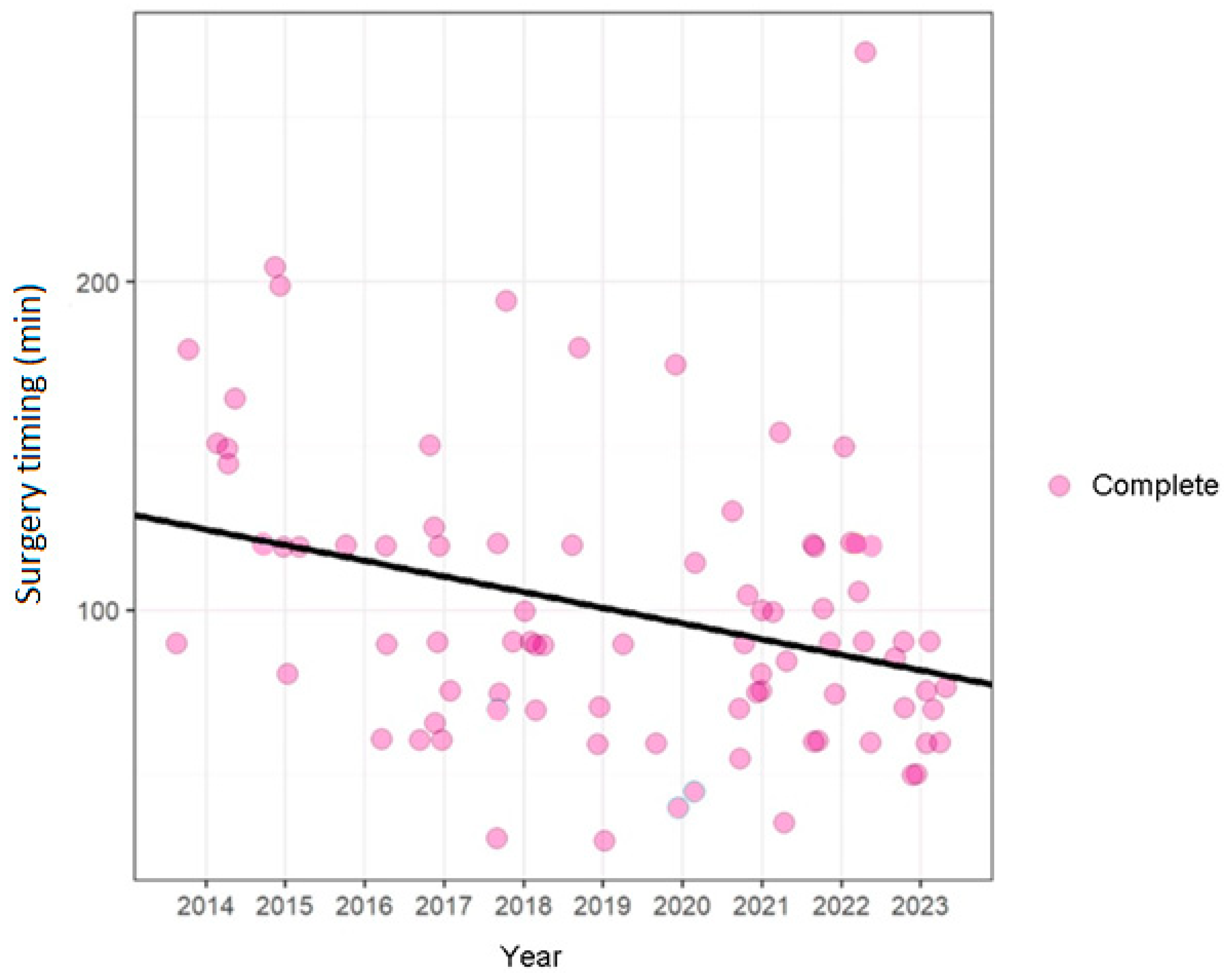 Diseases 13 00096 g005