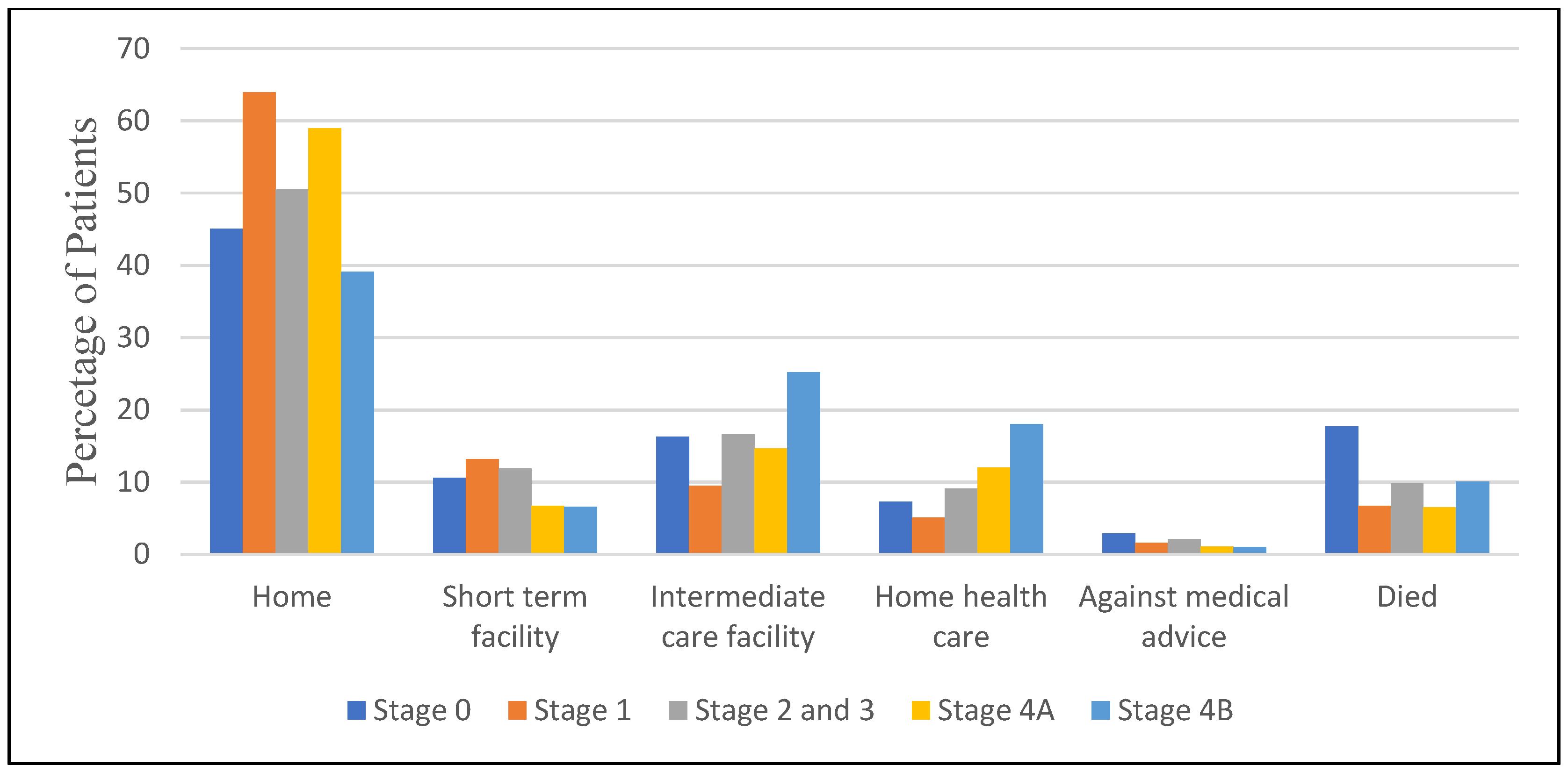 Diseases 13 00097 g003