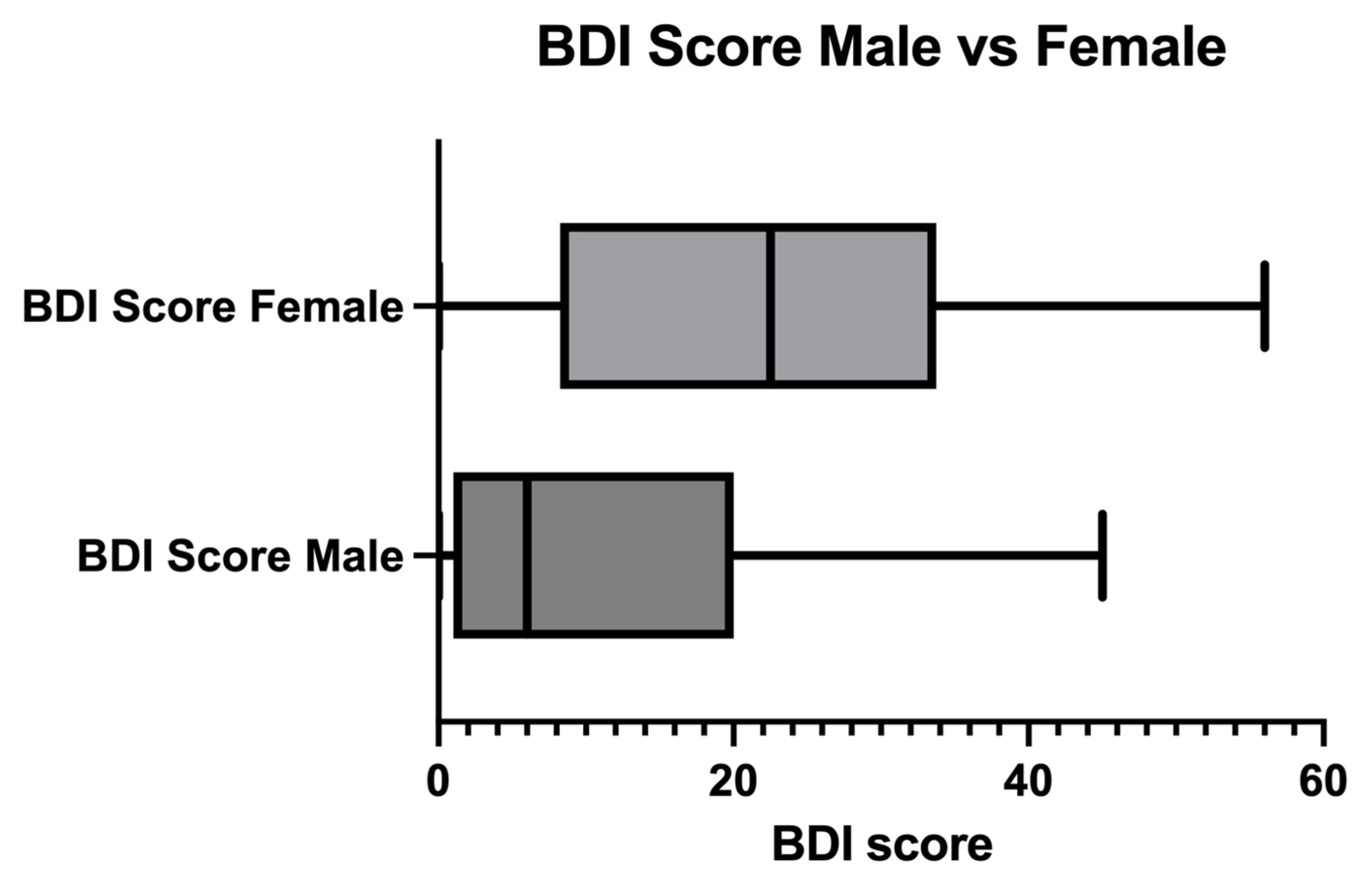 Diseases 13 00105 g002