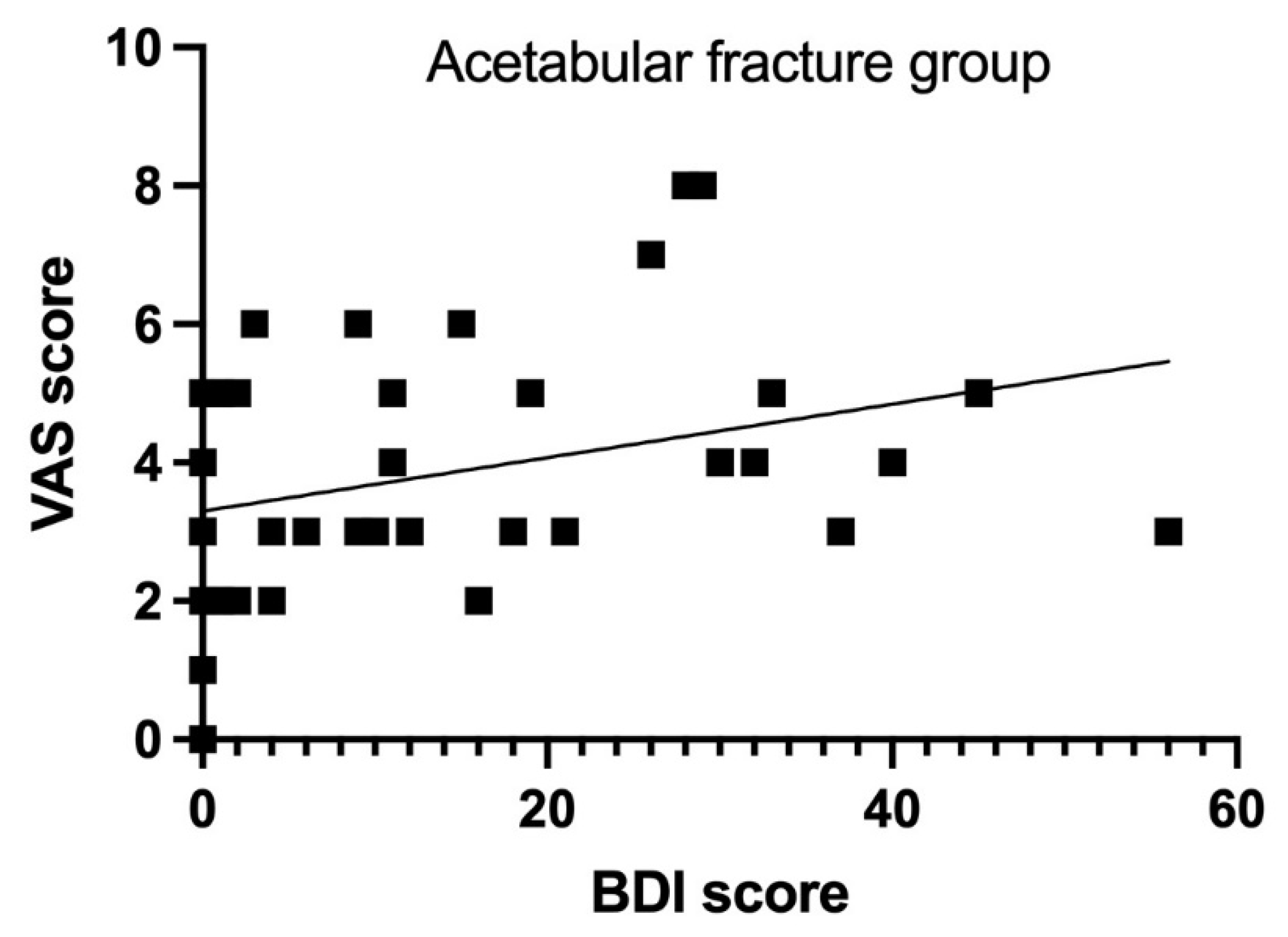 Diseases 13 00105 g004