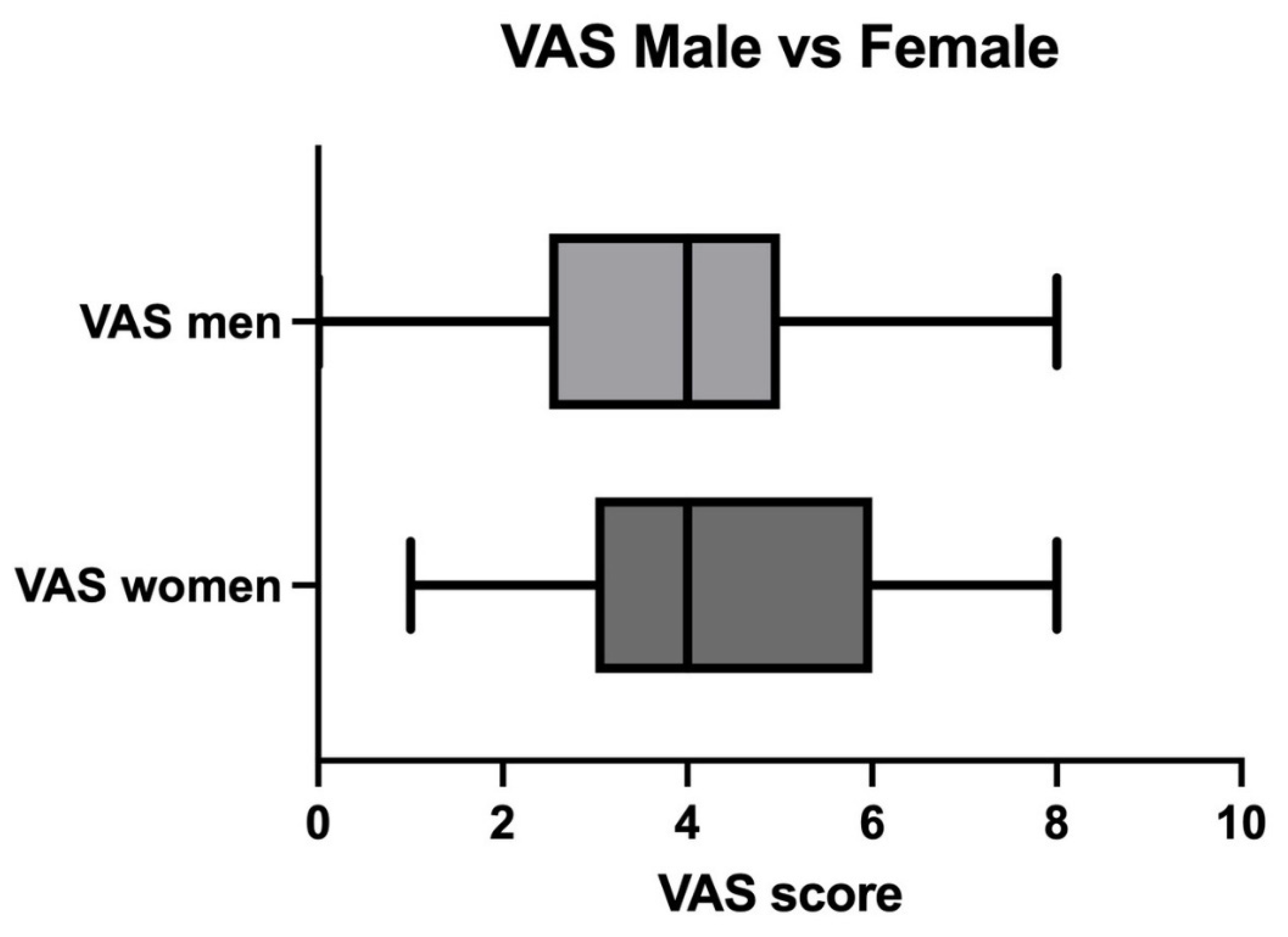 Diseases 13 00105 g008