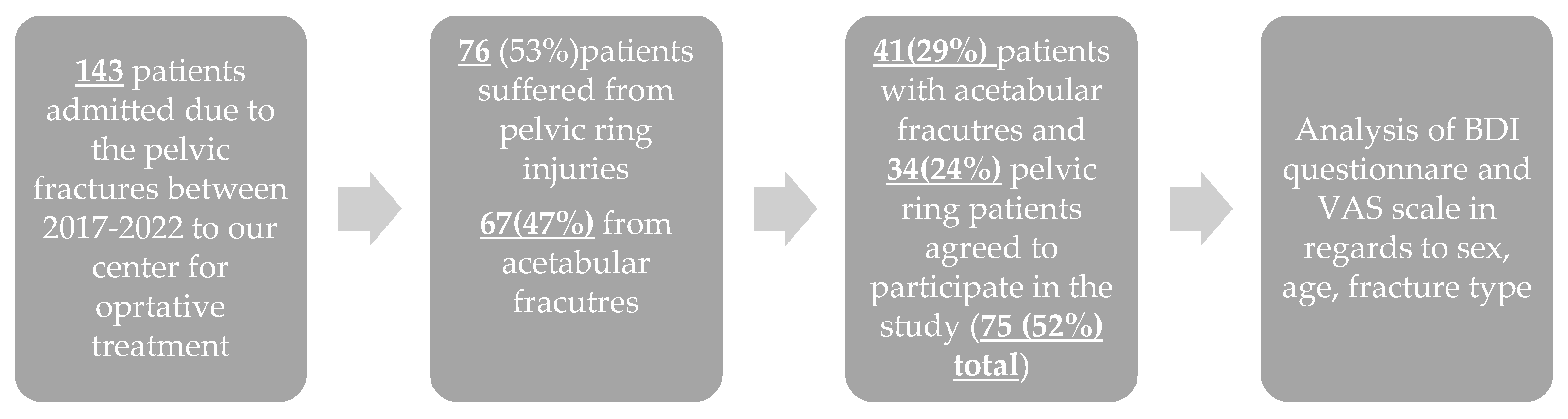 Diseases 13 00105 sch001