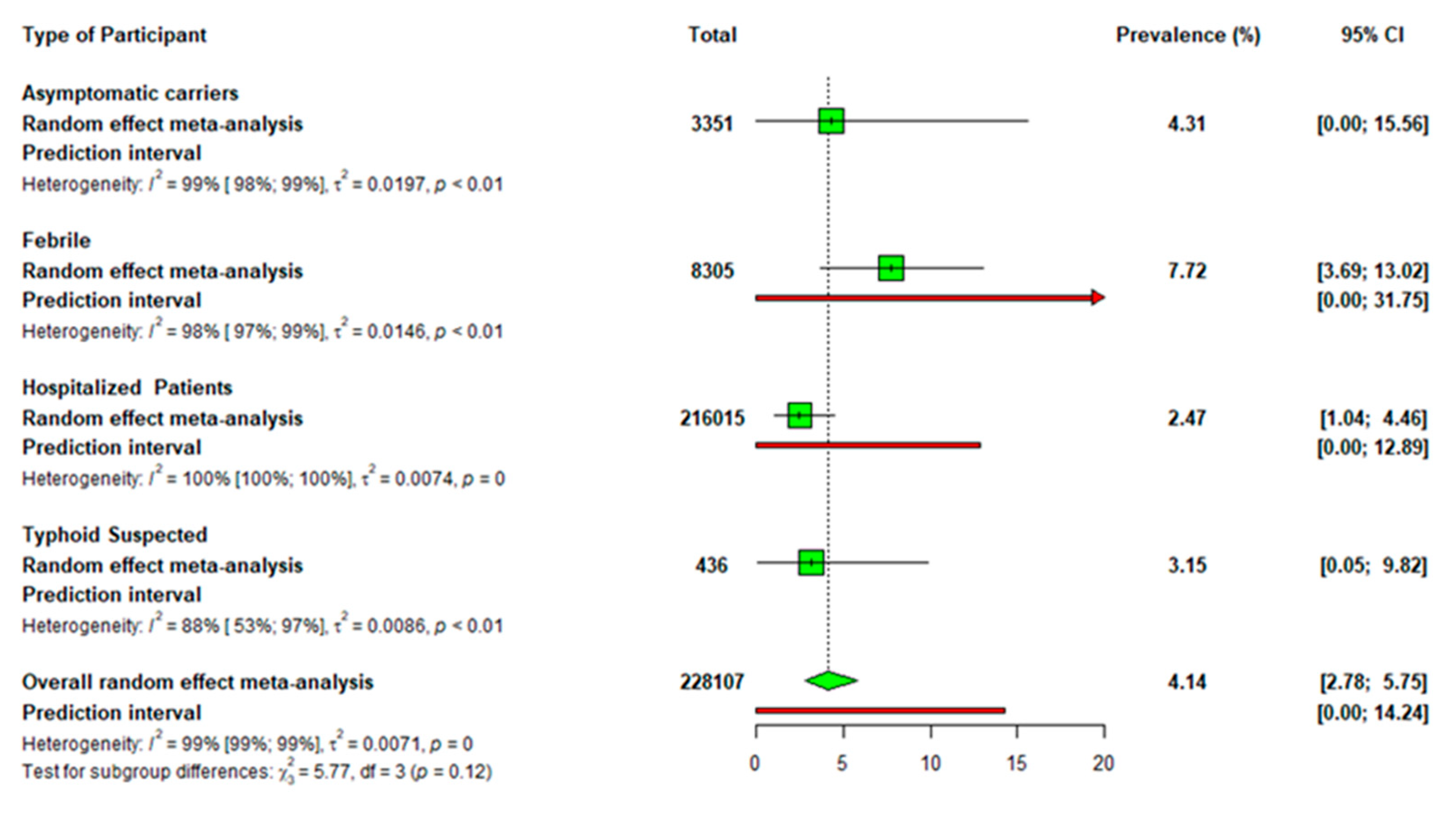 Diseases 13 00113 g003