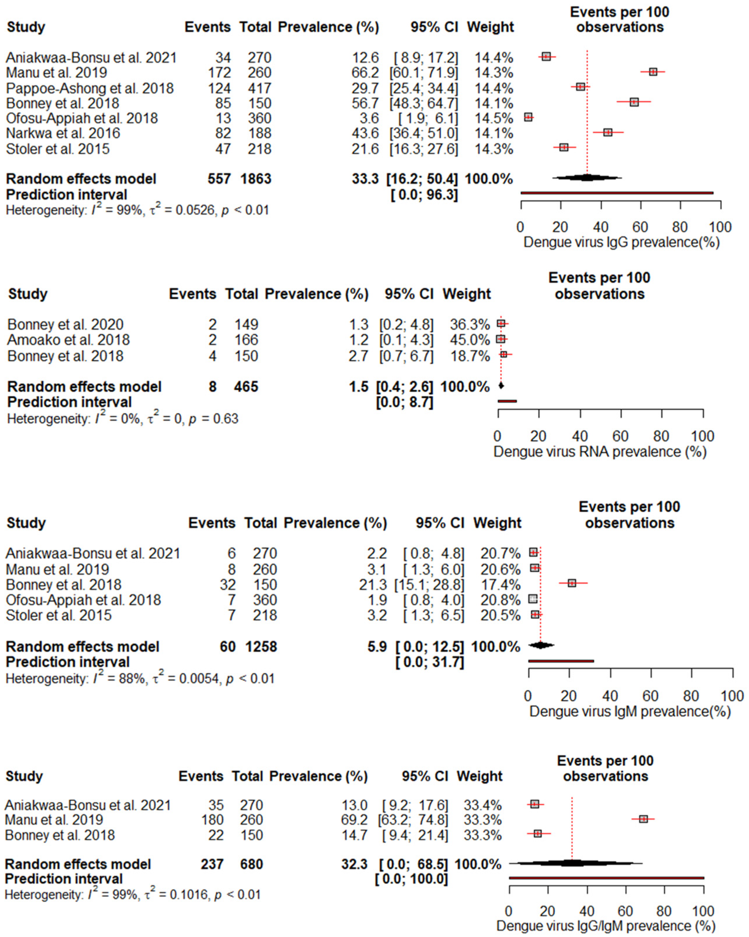 Diseases 13 00114 g003