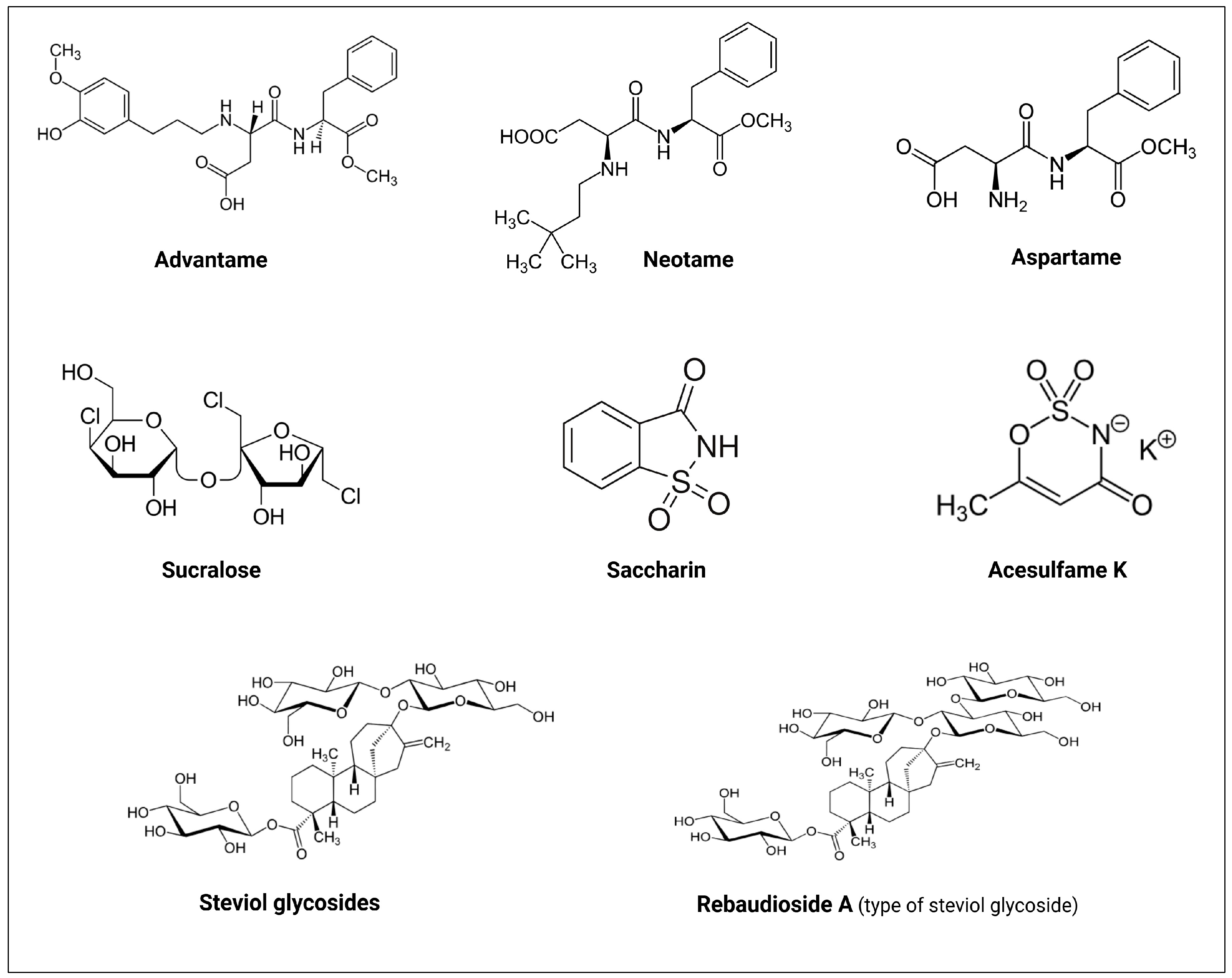 Diseases 13 00115 g003