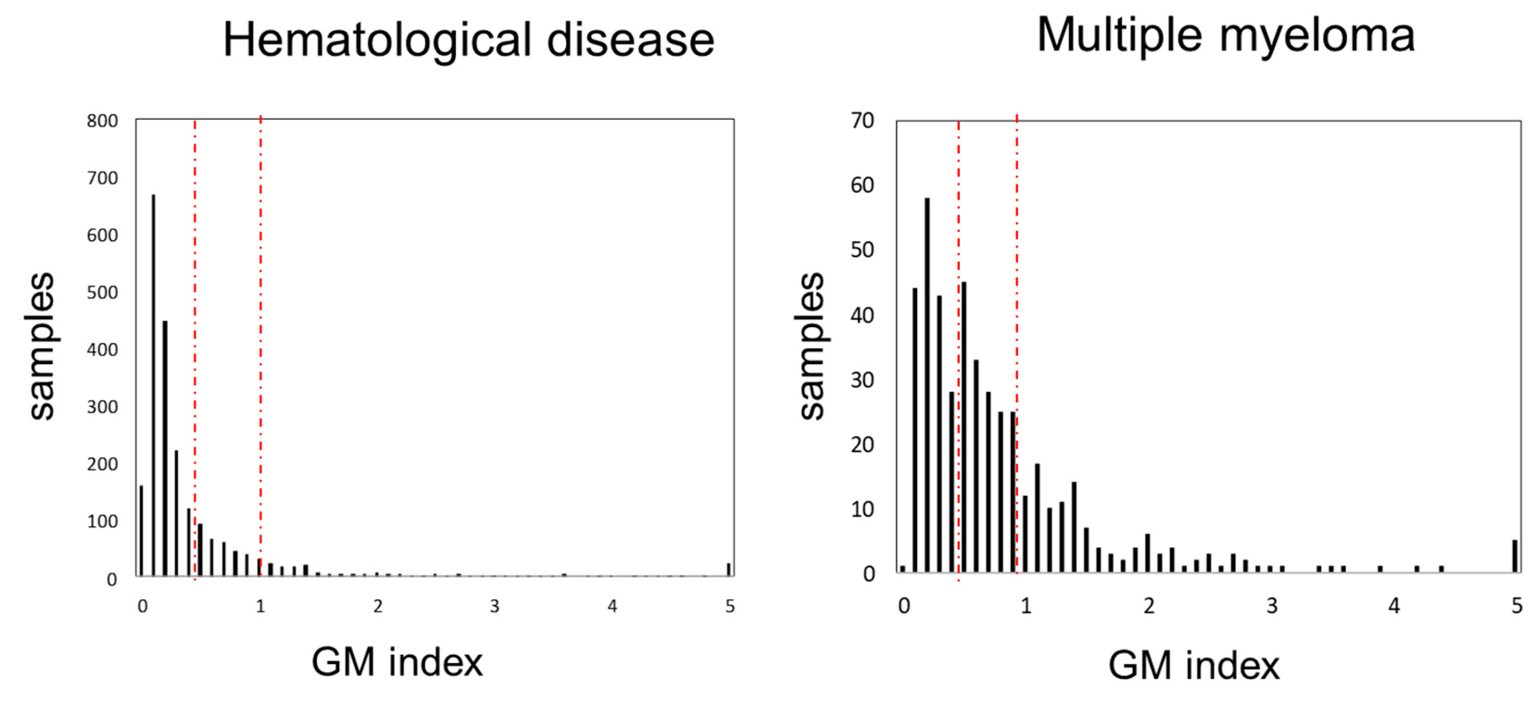 Diseases 13 00118 g001