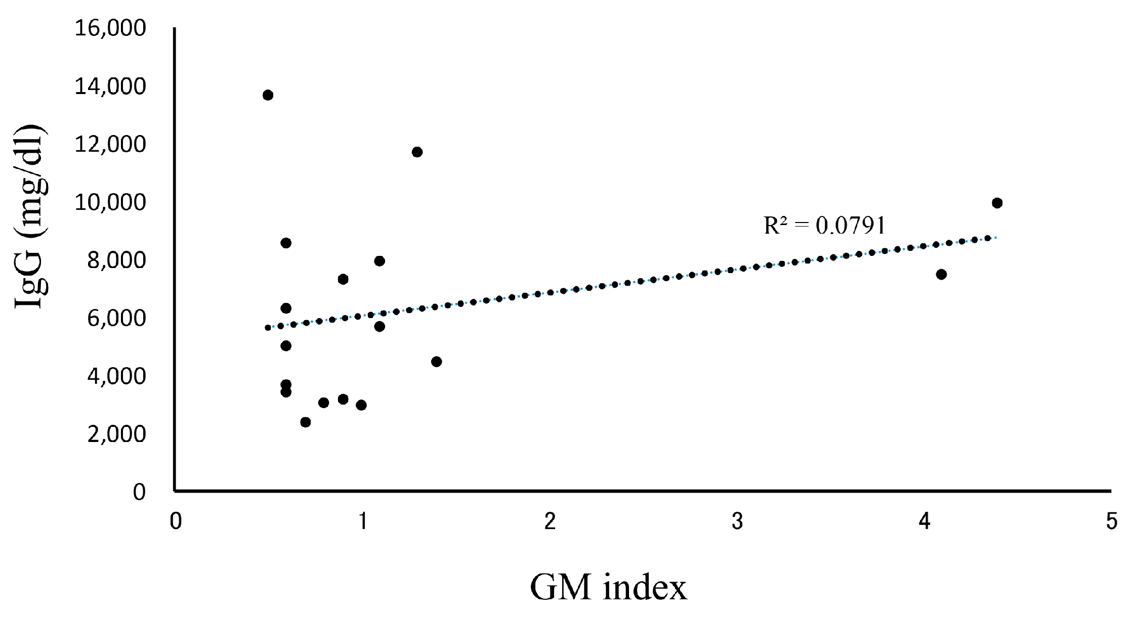 Diseases 13 00118 g002