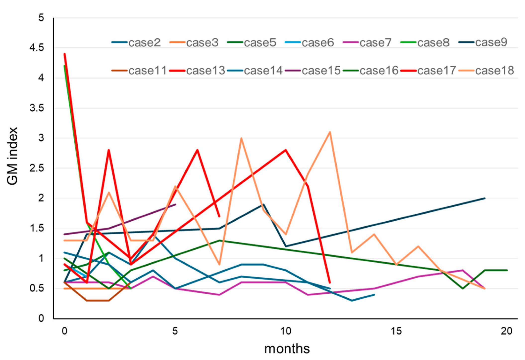 Diseases 13 00118 g003