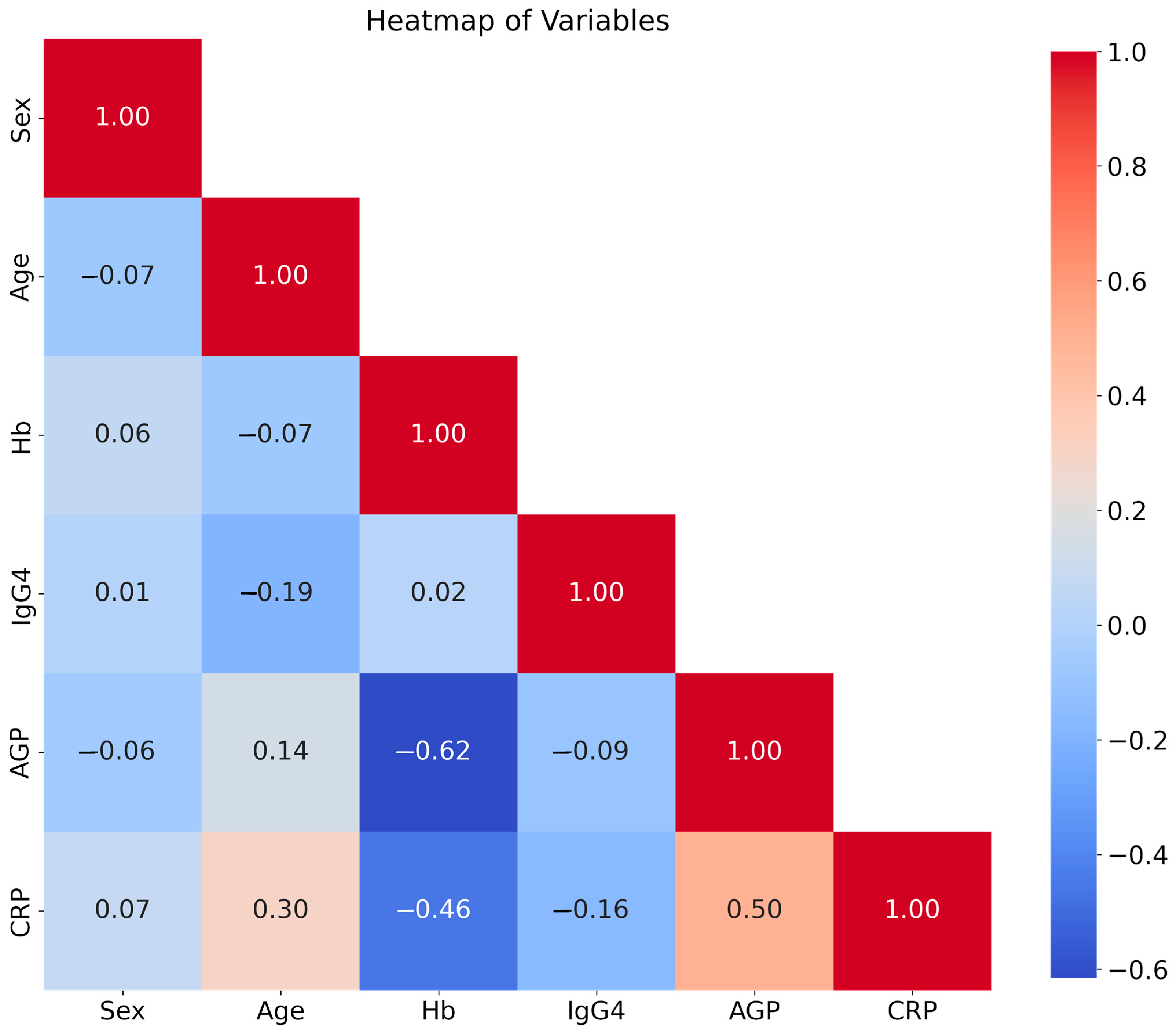 Diseases 13 00123 g002
