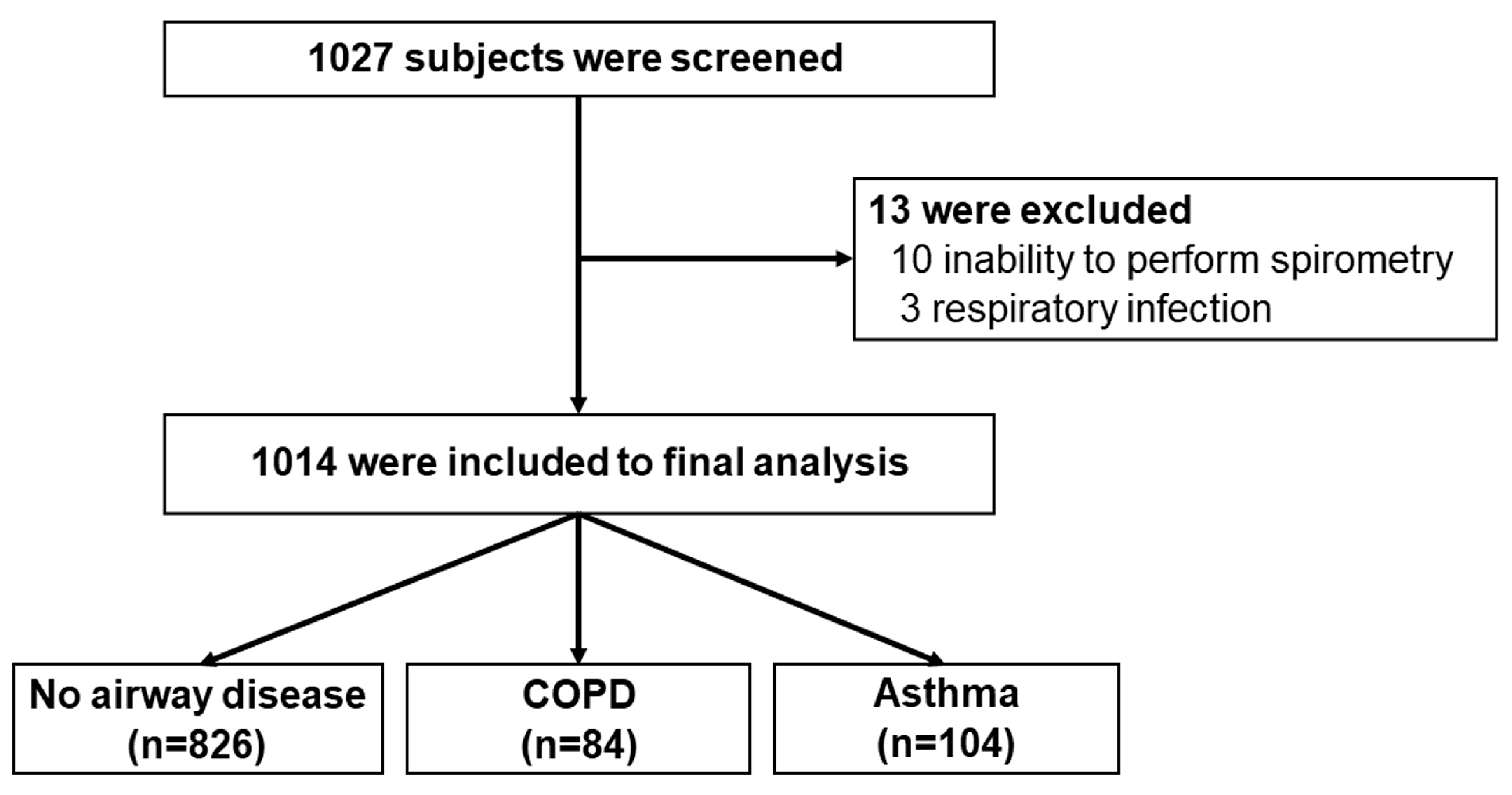 Diseases 13 00130 g001