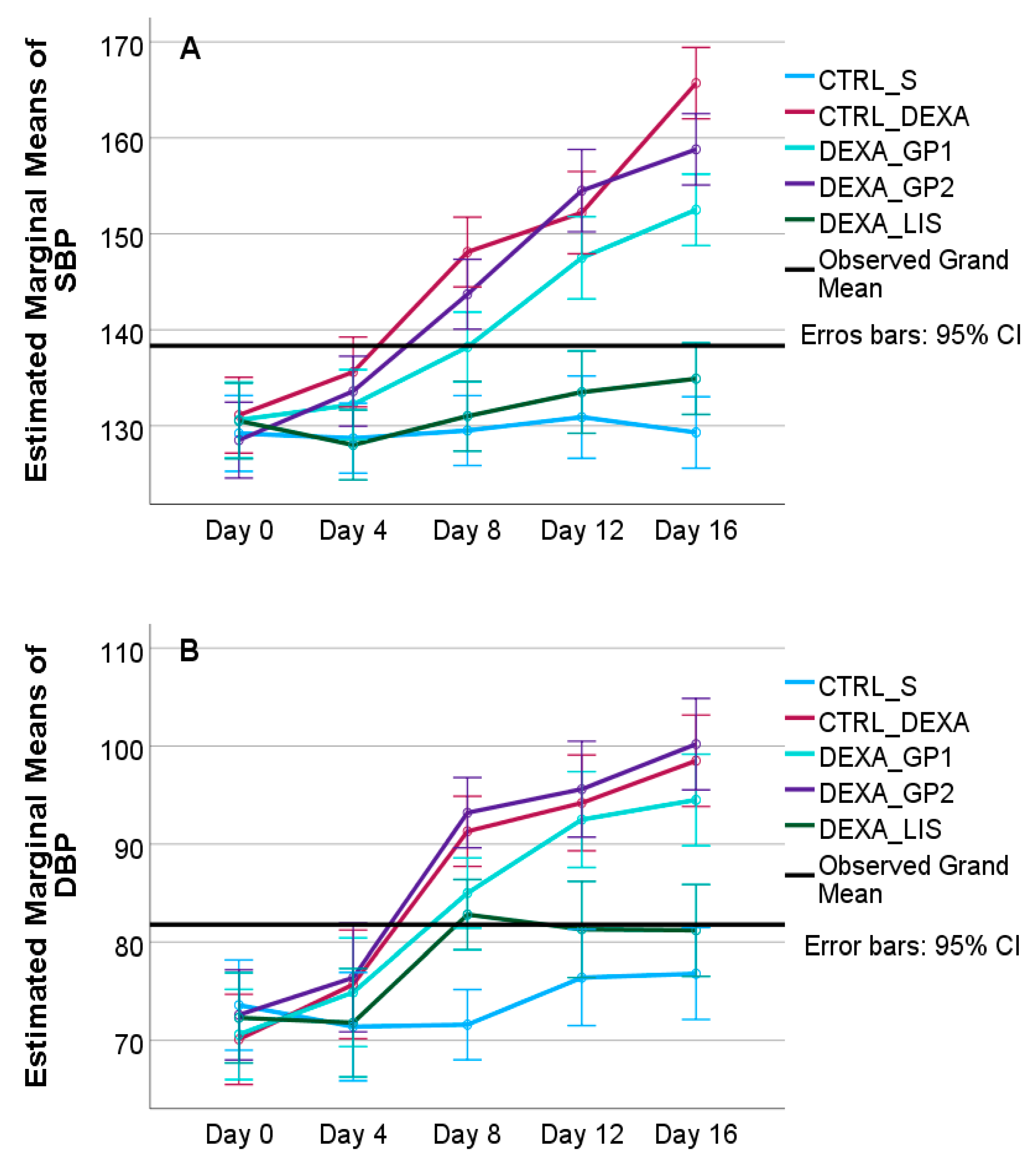 Diseases 13 00132 g003a