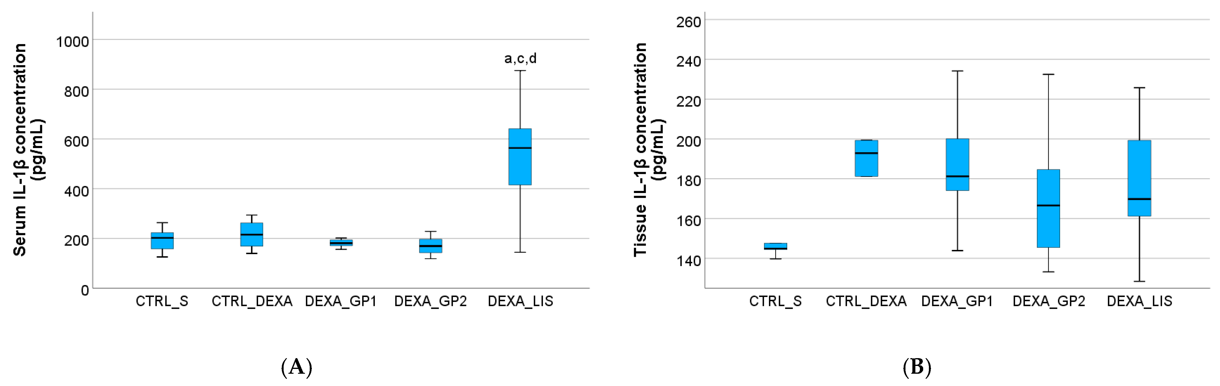 Diseases 13 00132 g007