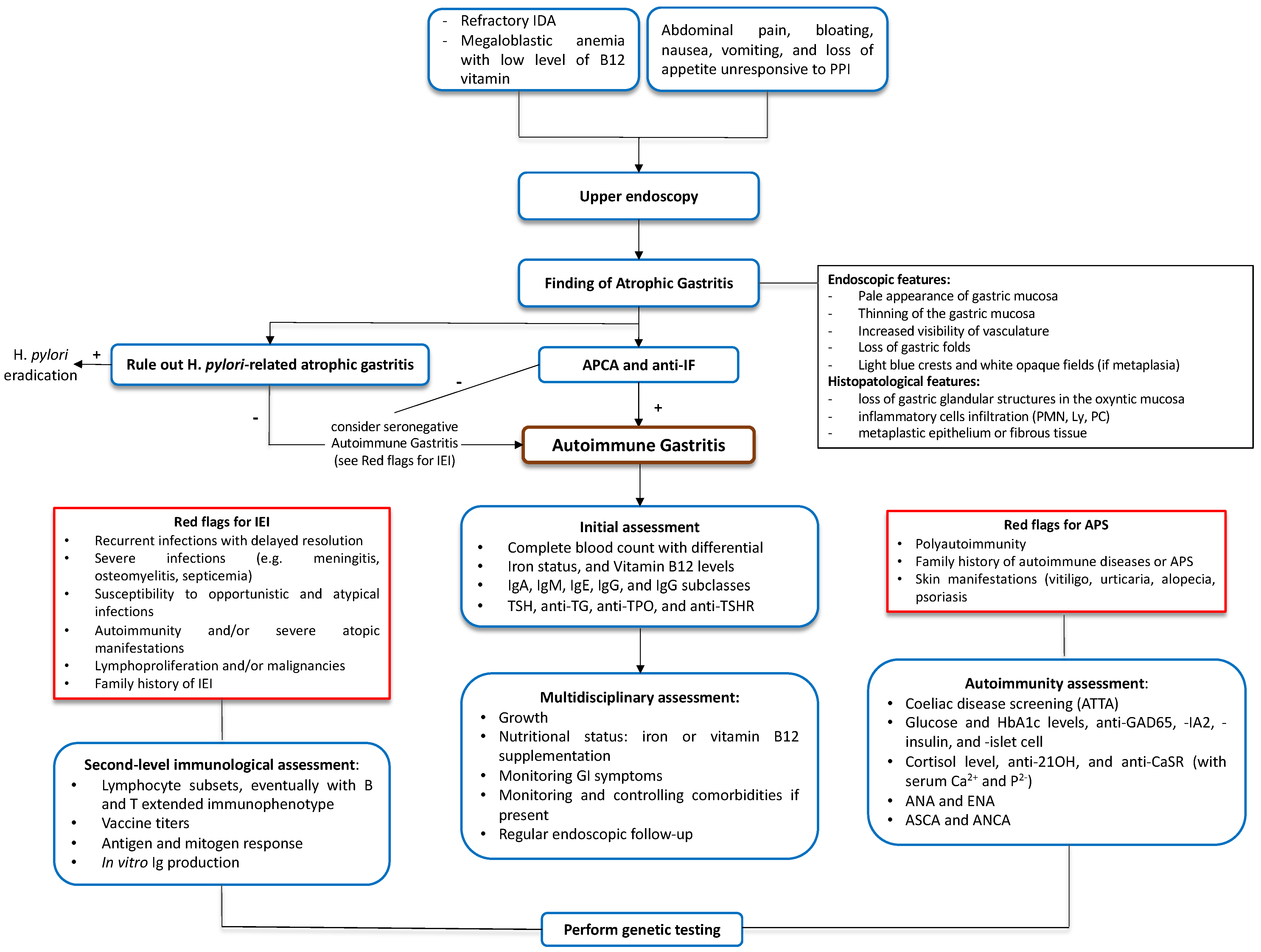 Diseases 13 00133 g002