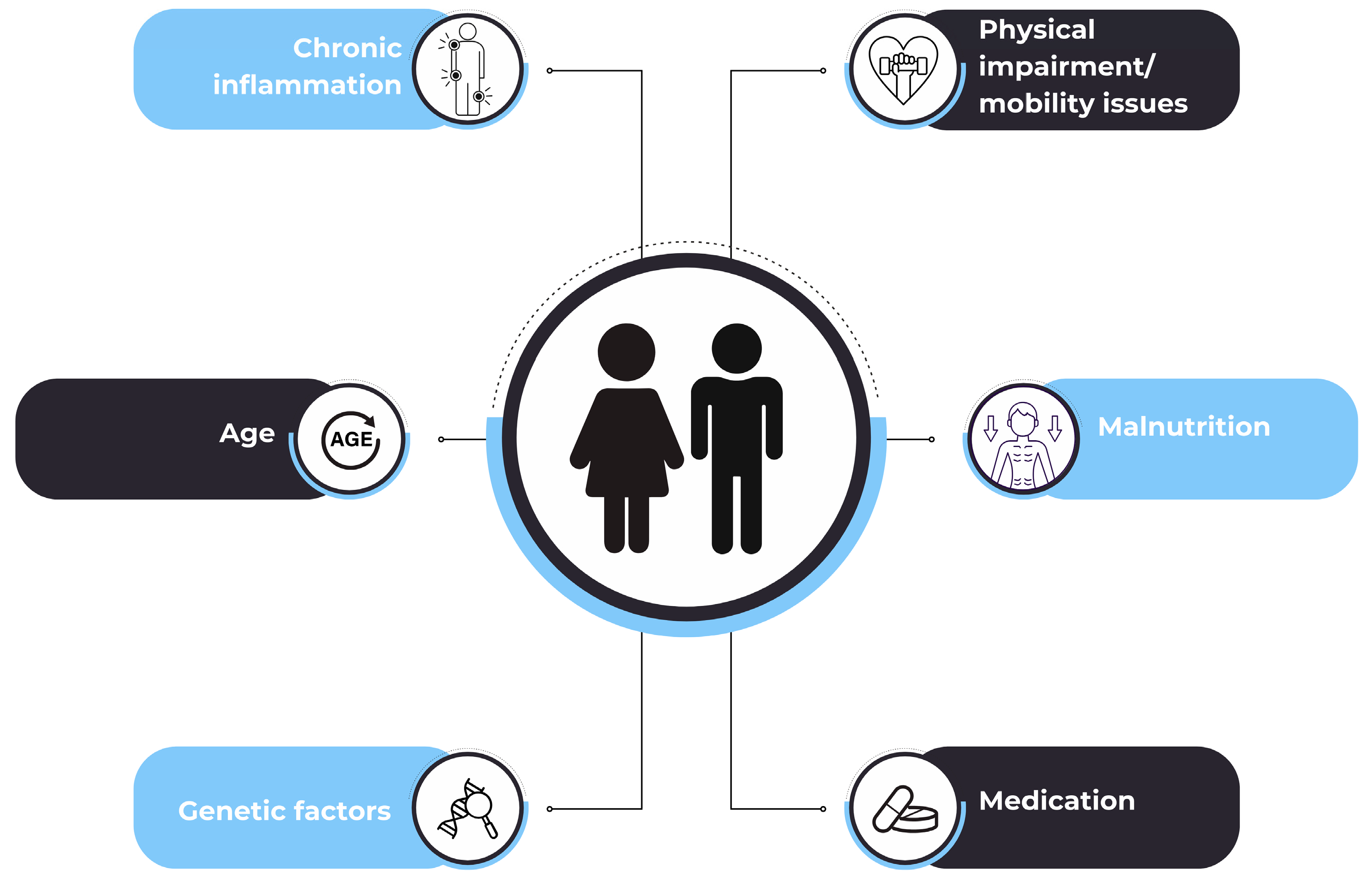 Diseases 13 00134 g001