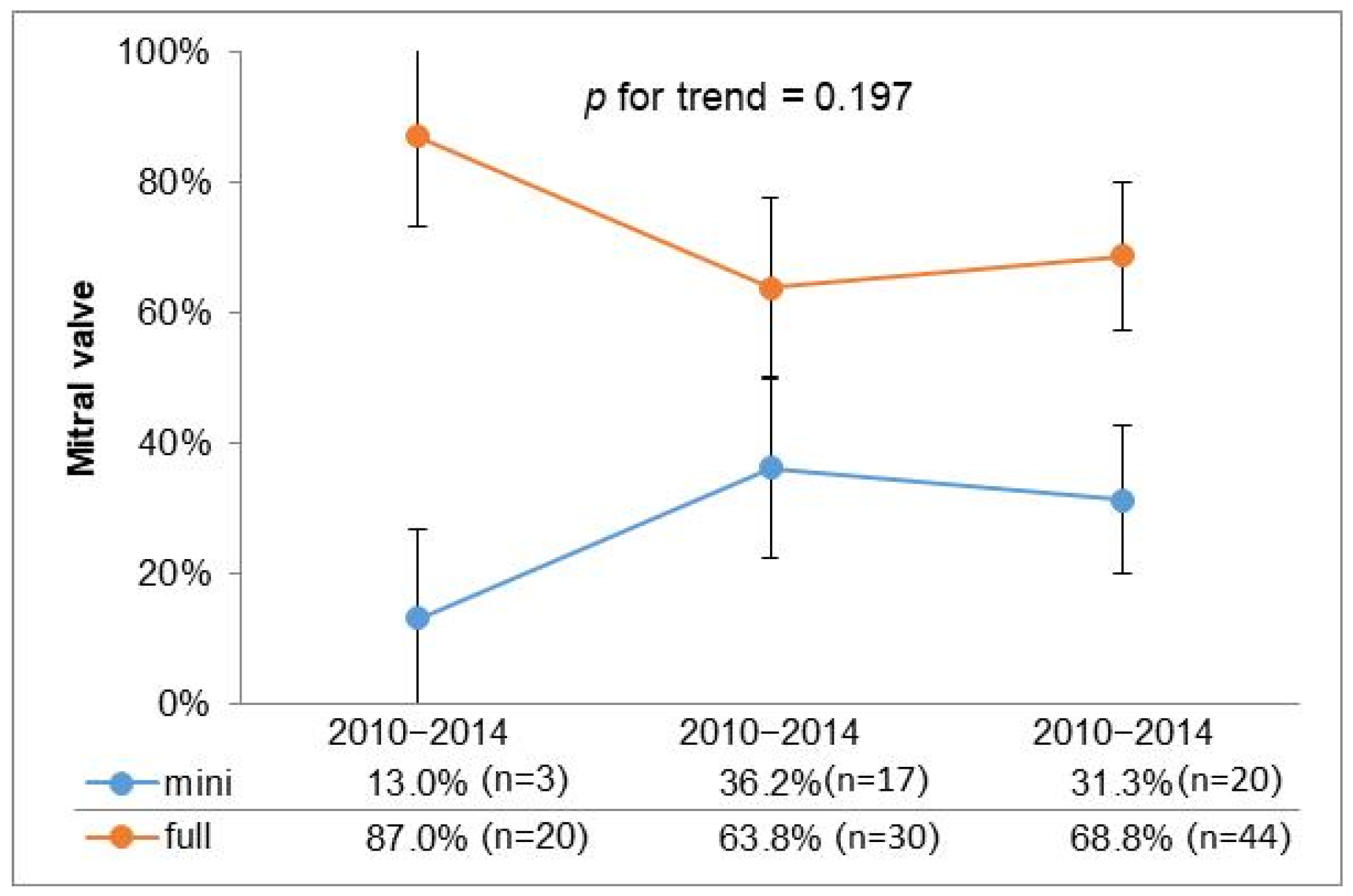 Diseases 13 00135 g001