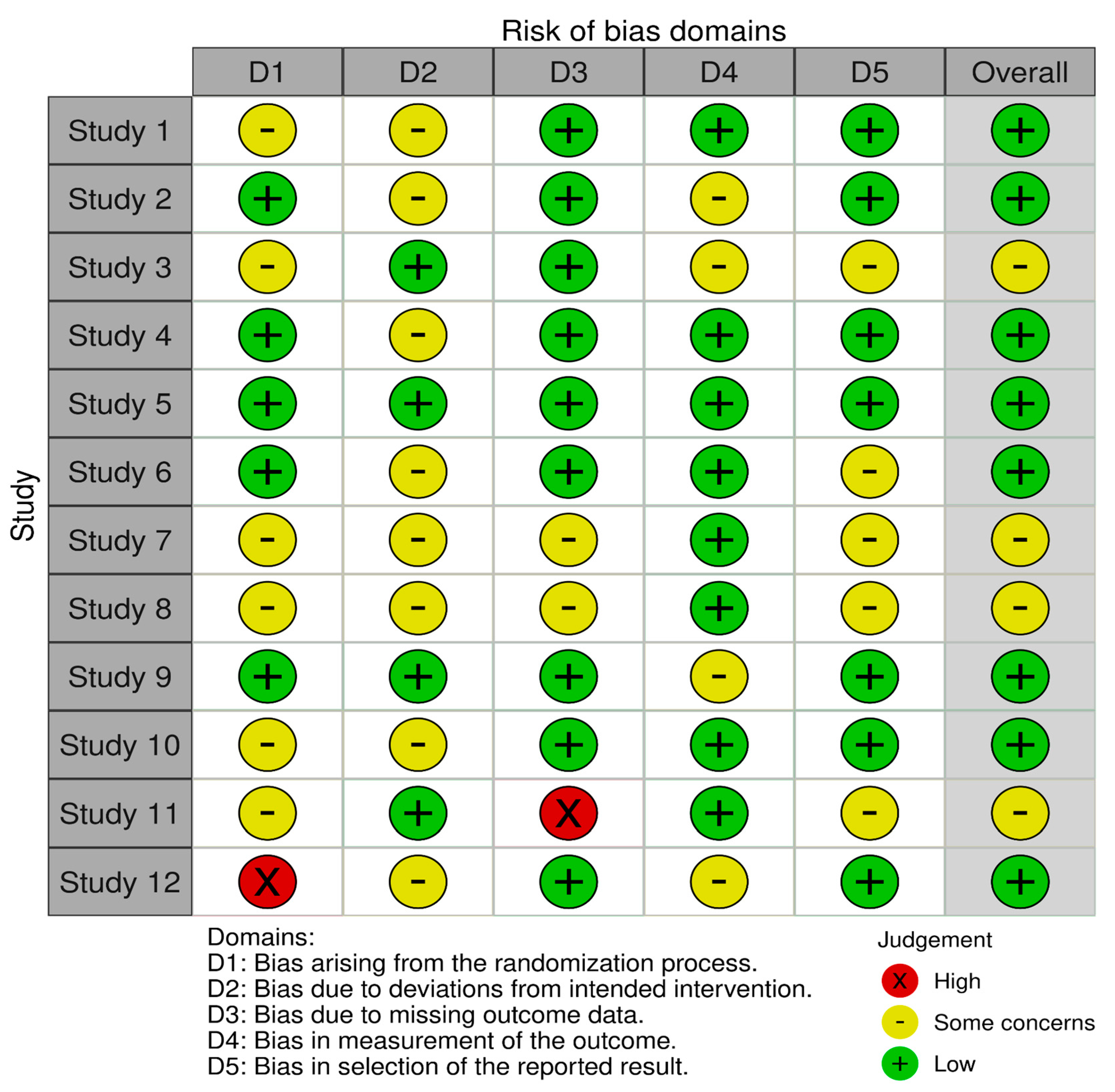 Diseases 13 00136 g002
