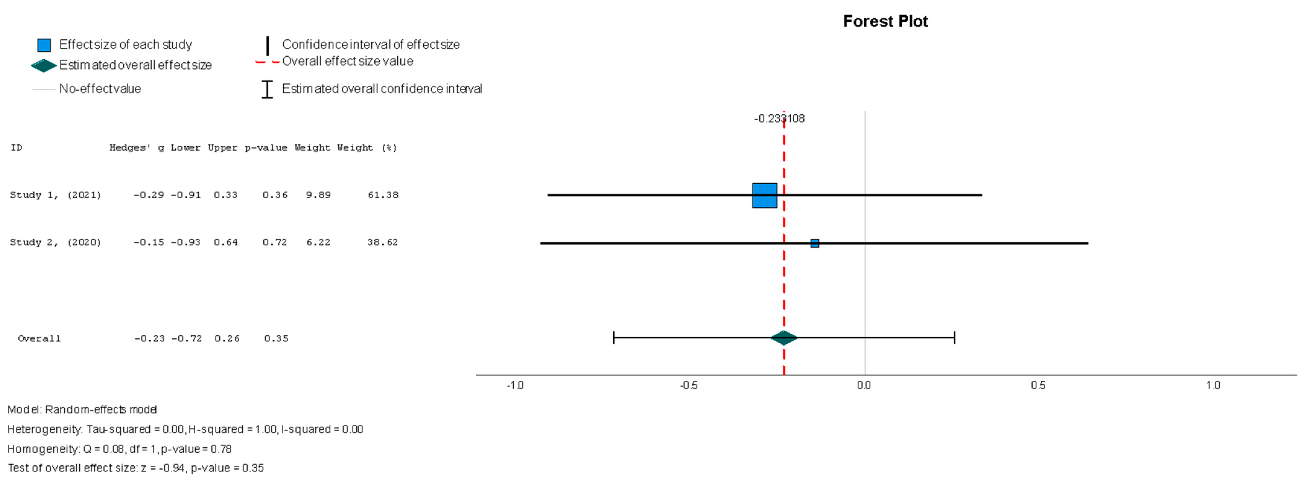 Diseases 13 00136 g005