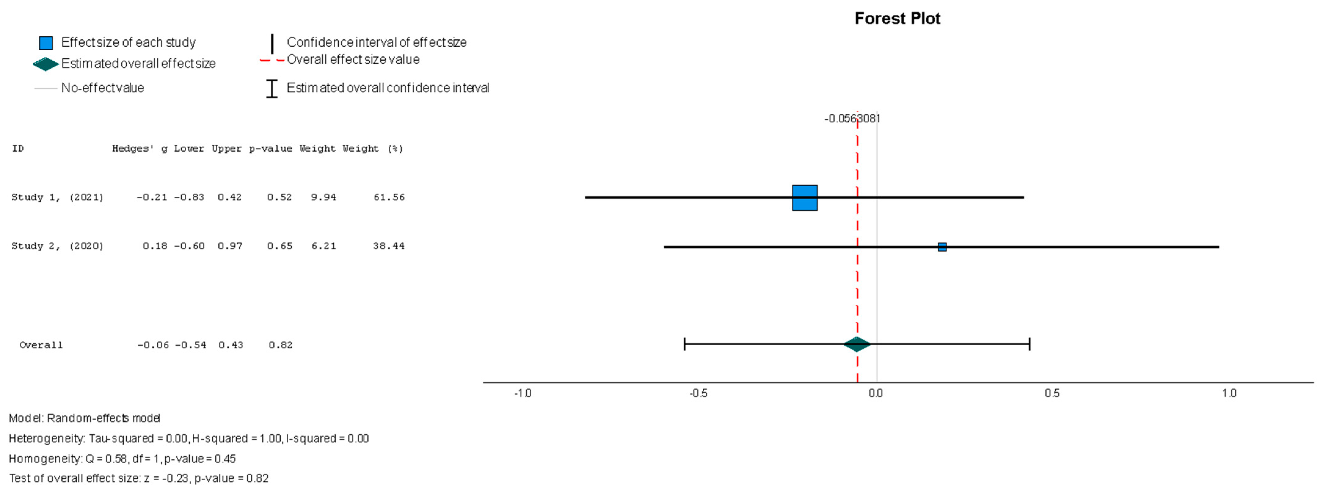 Diseases 13 00136 g007