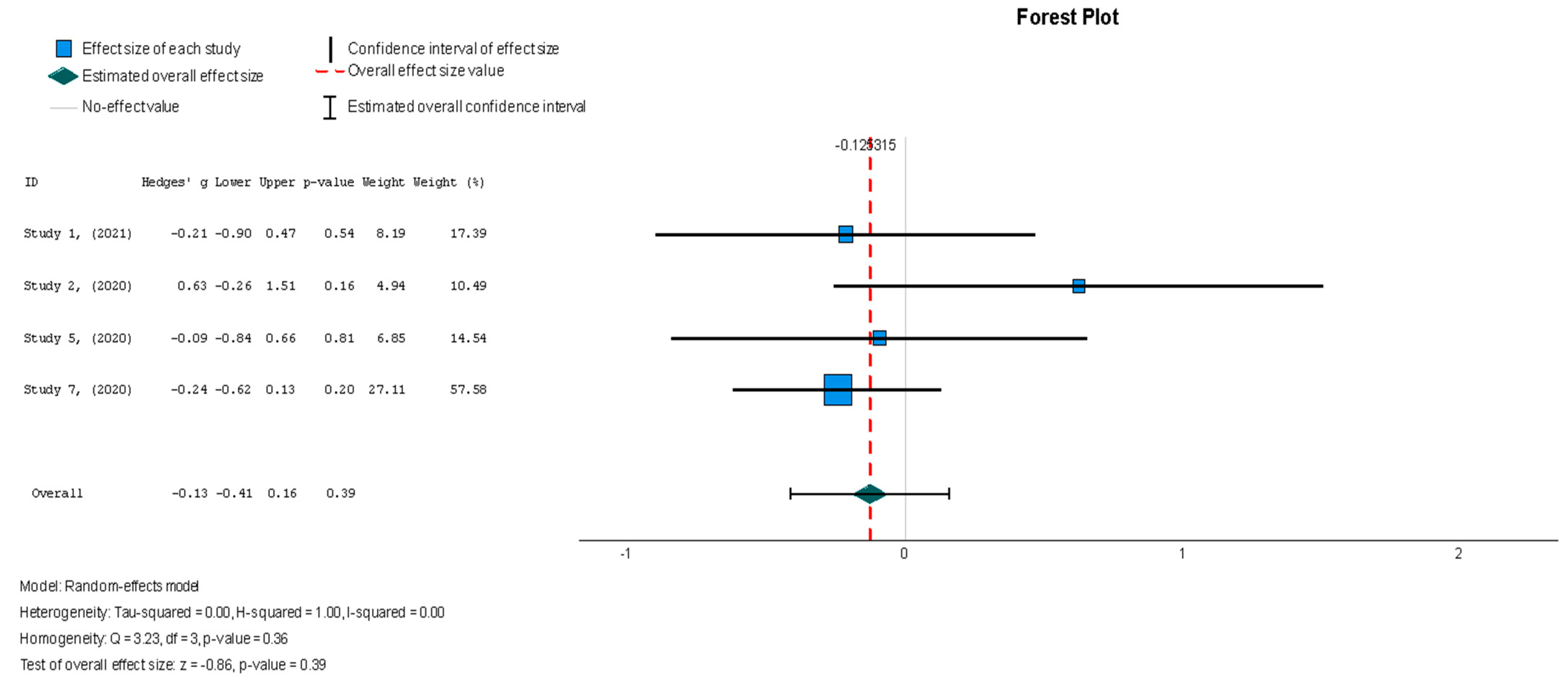 Diseases 13 00136 g008