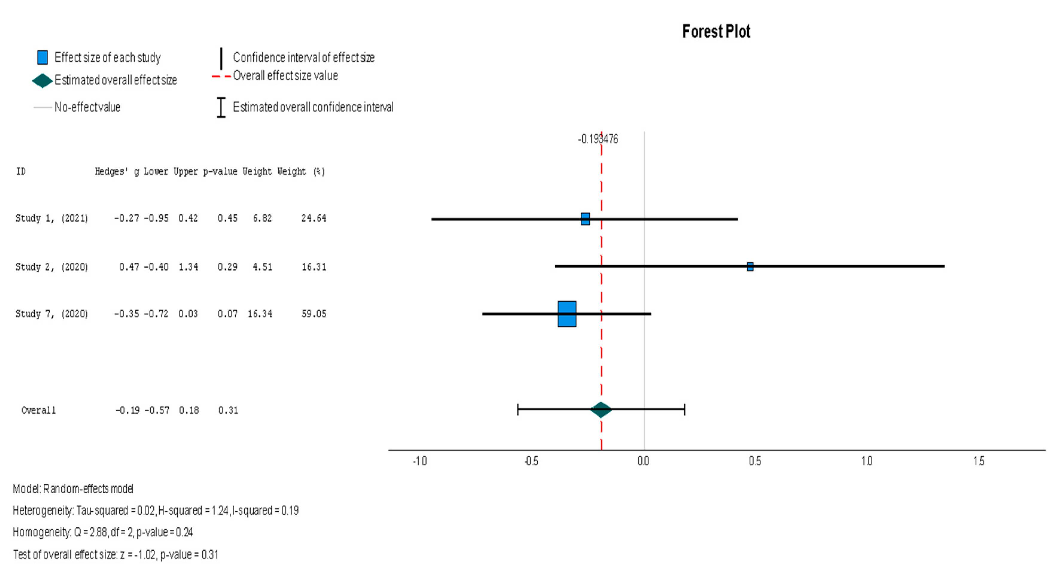 Diseases 13 00136 g009