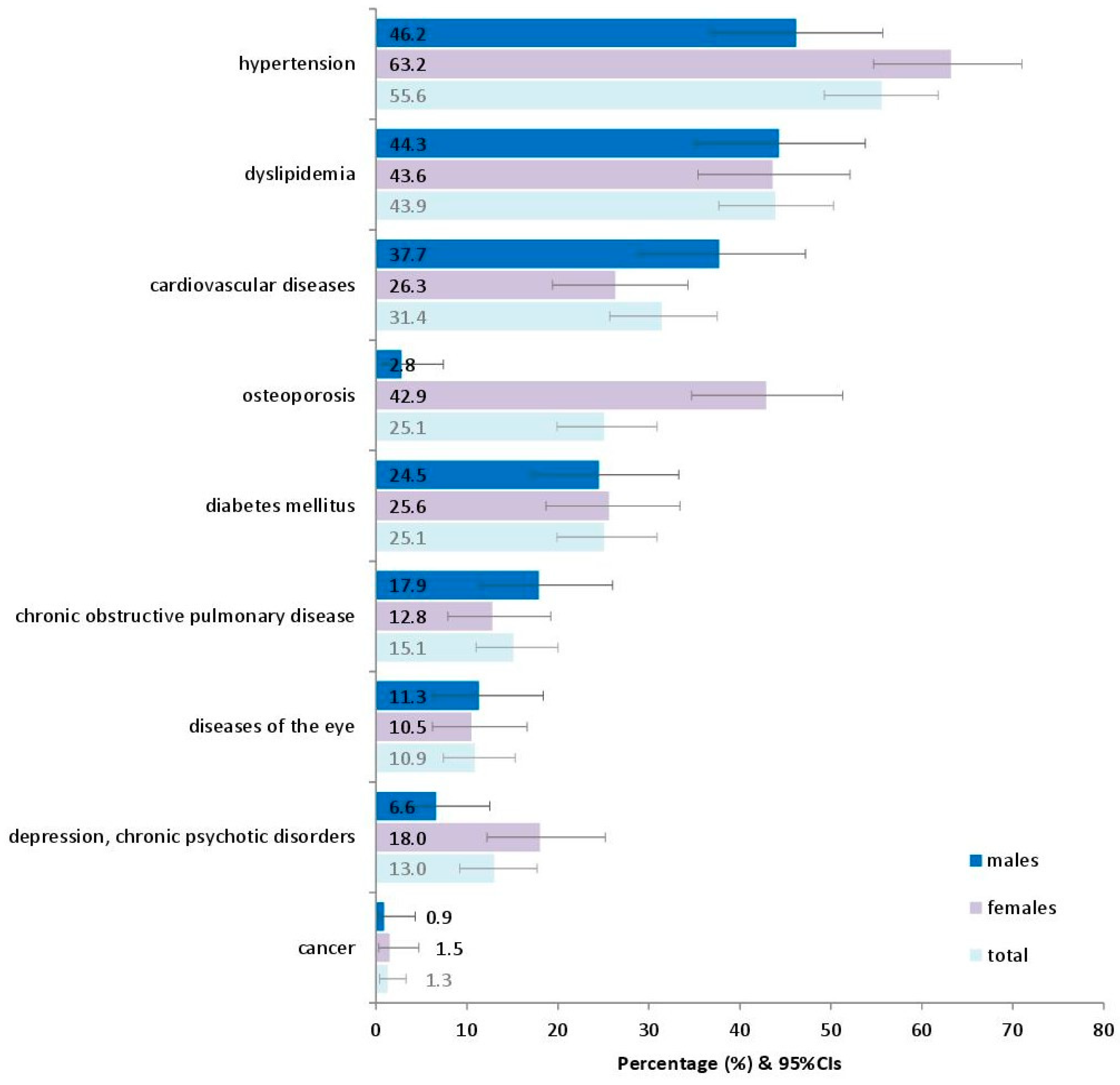Diseases 13 00137 g001