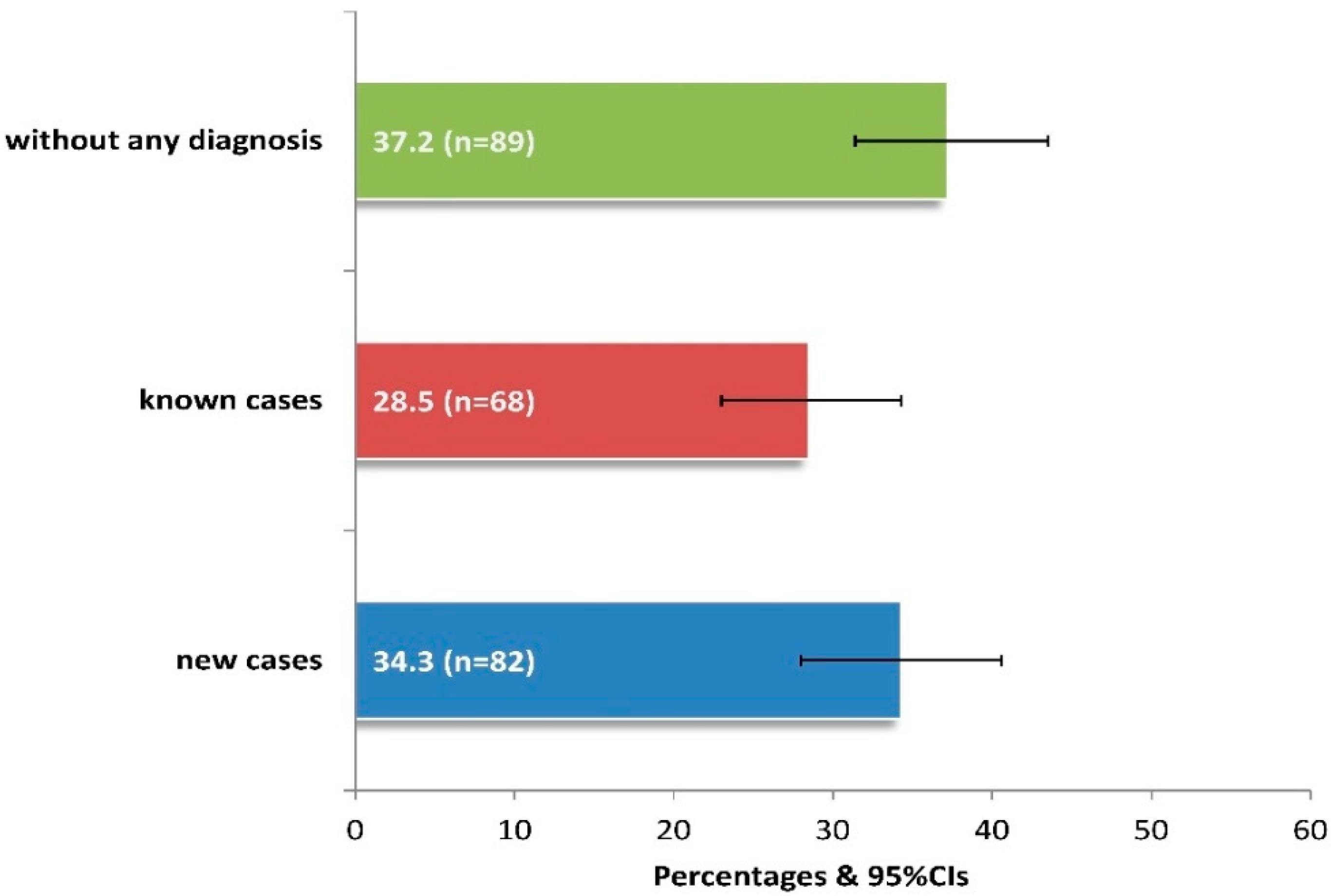 Diseases 13 00137 g002