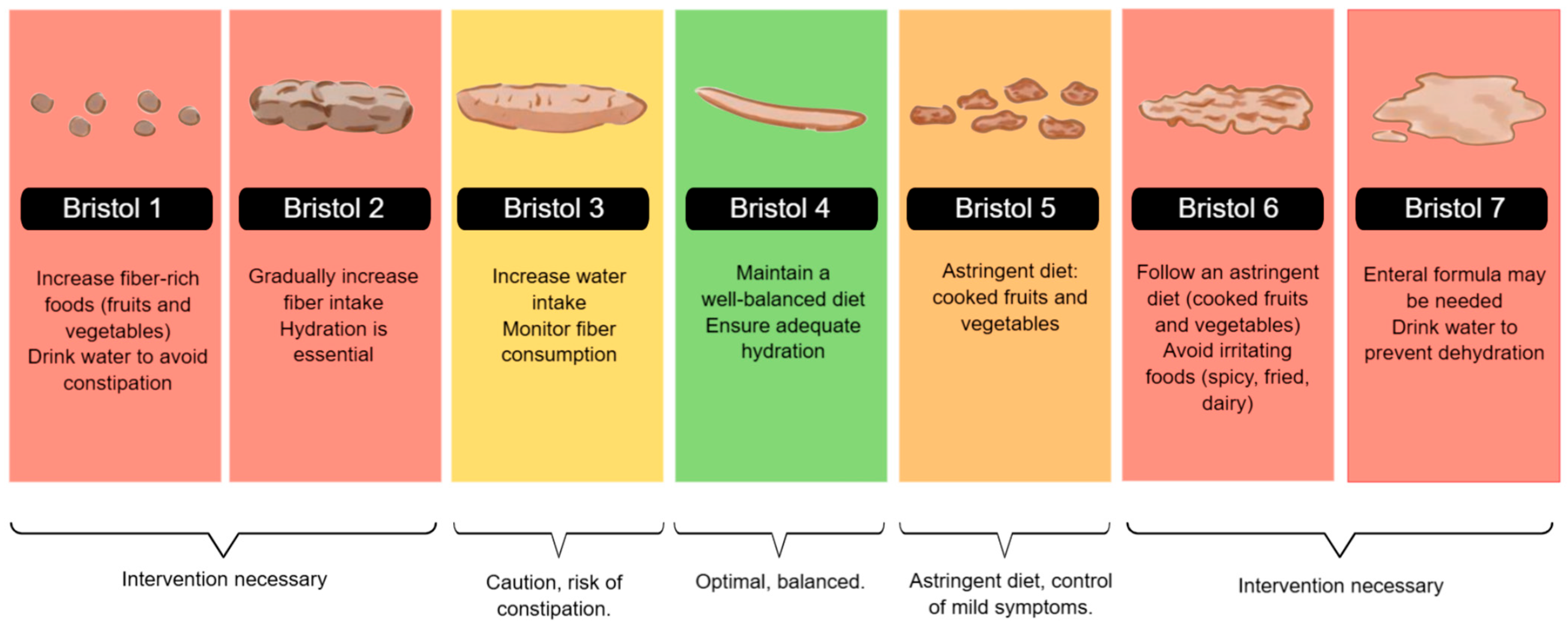 Diseases 13 00139 g002