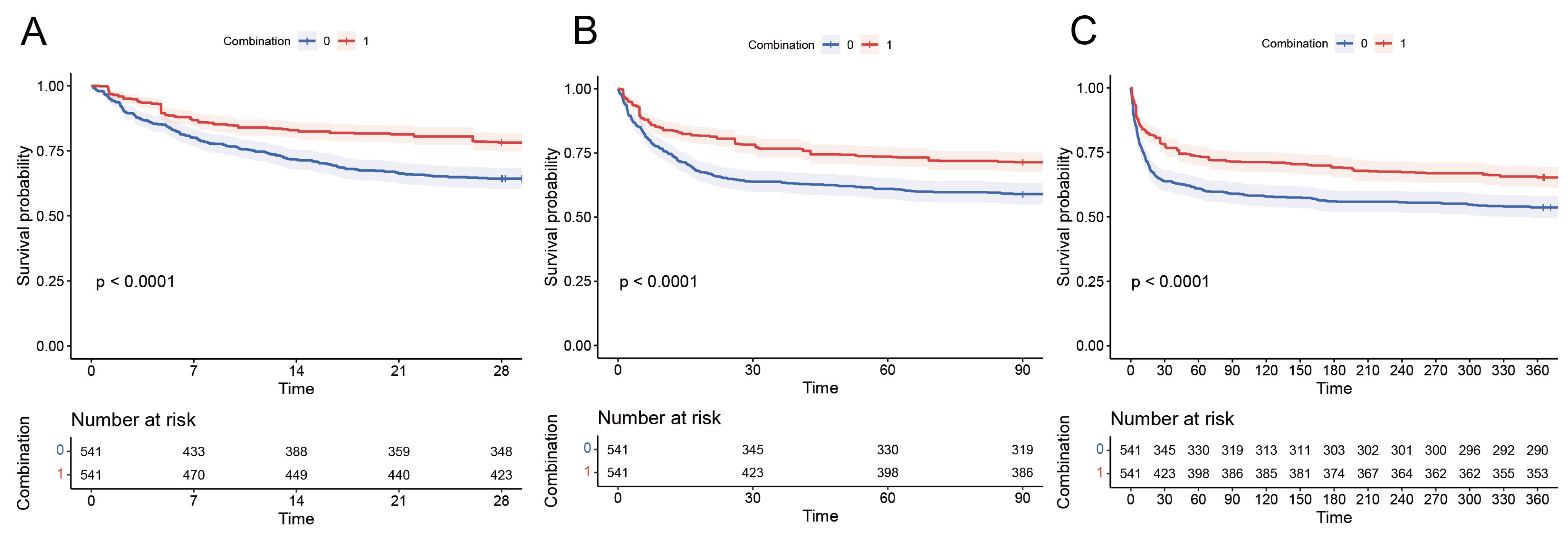 Diseases 13 00141 g003