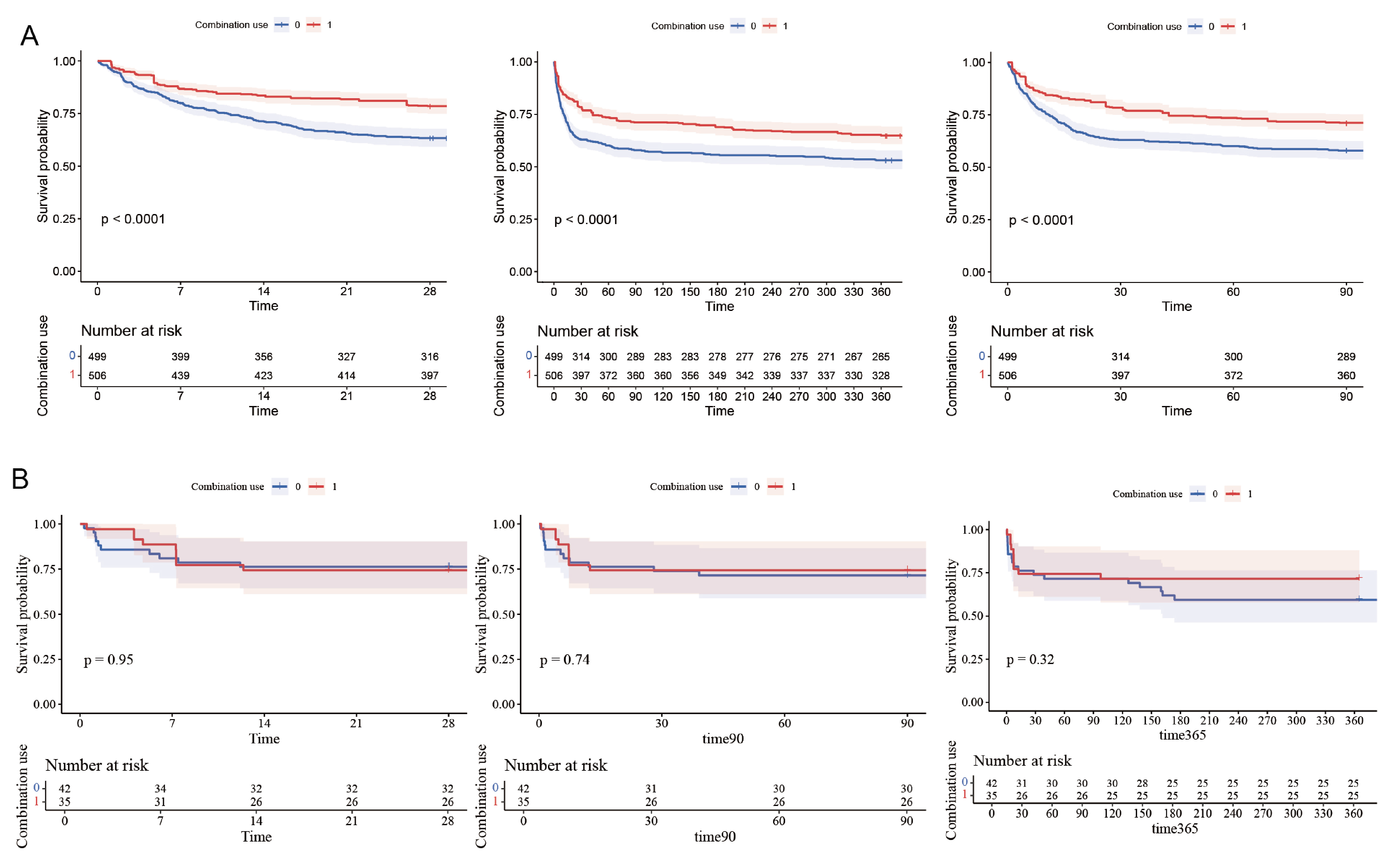 Diseases 13 00141 g005