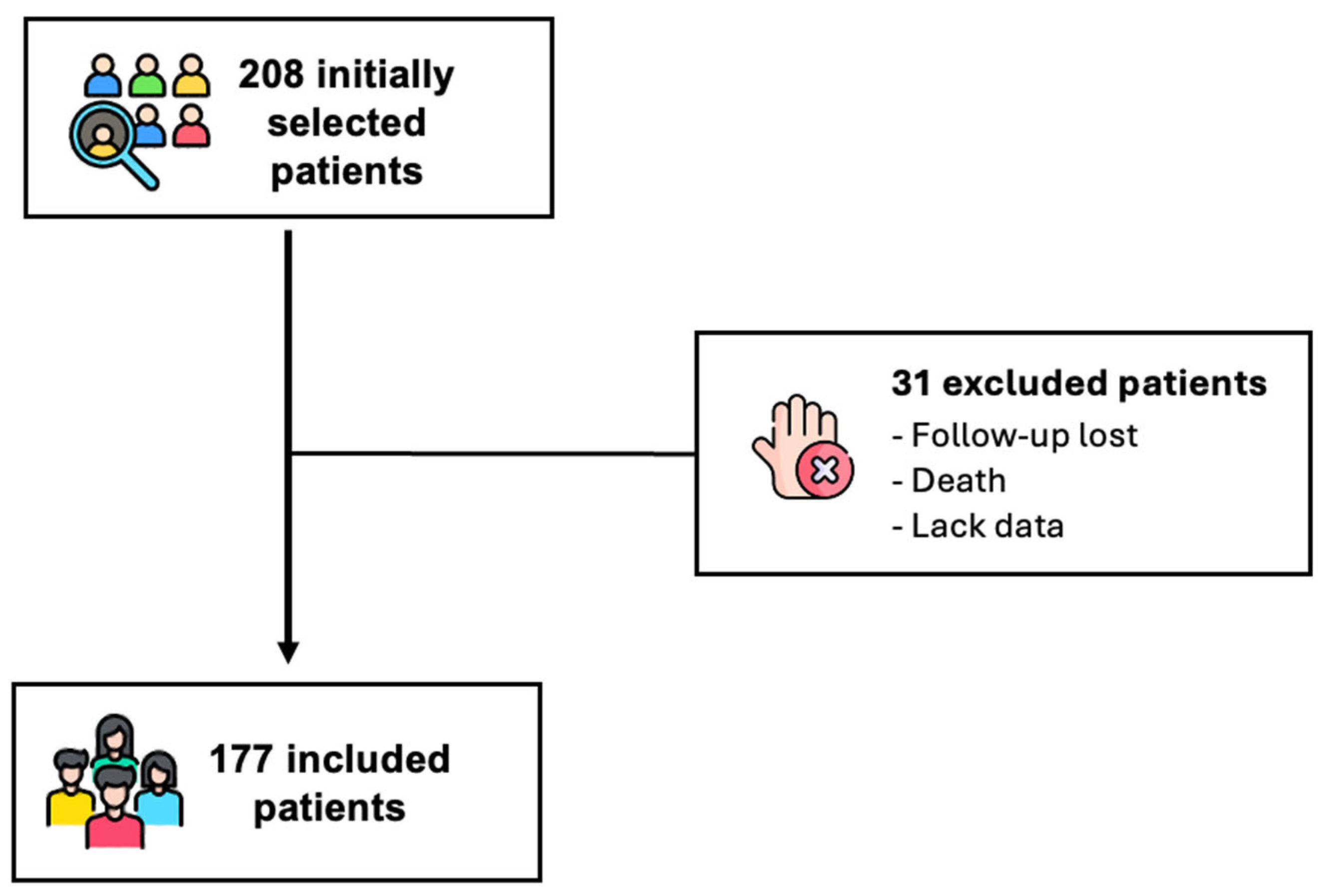 Diseases 13 00144 g001
