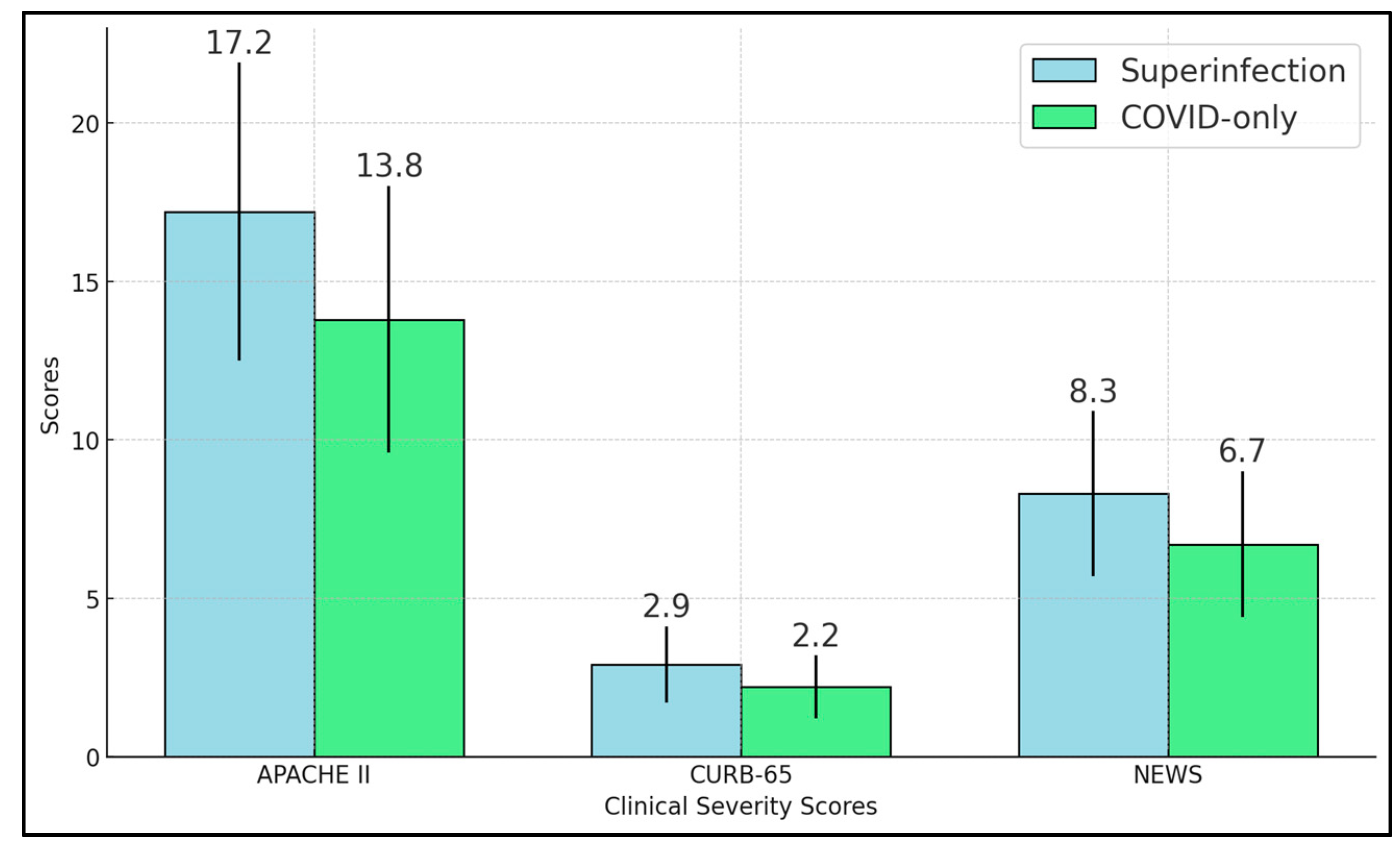 Diseases 13 00145 g001