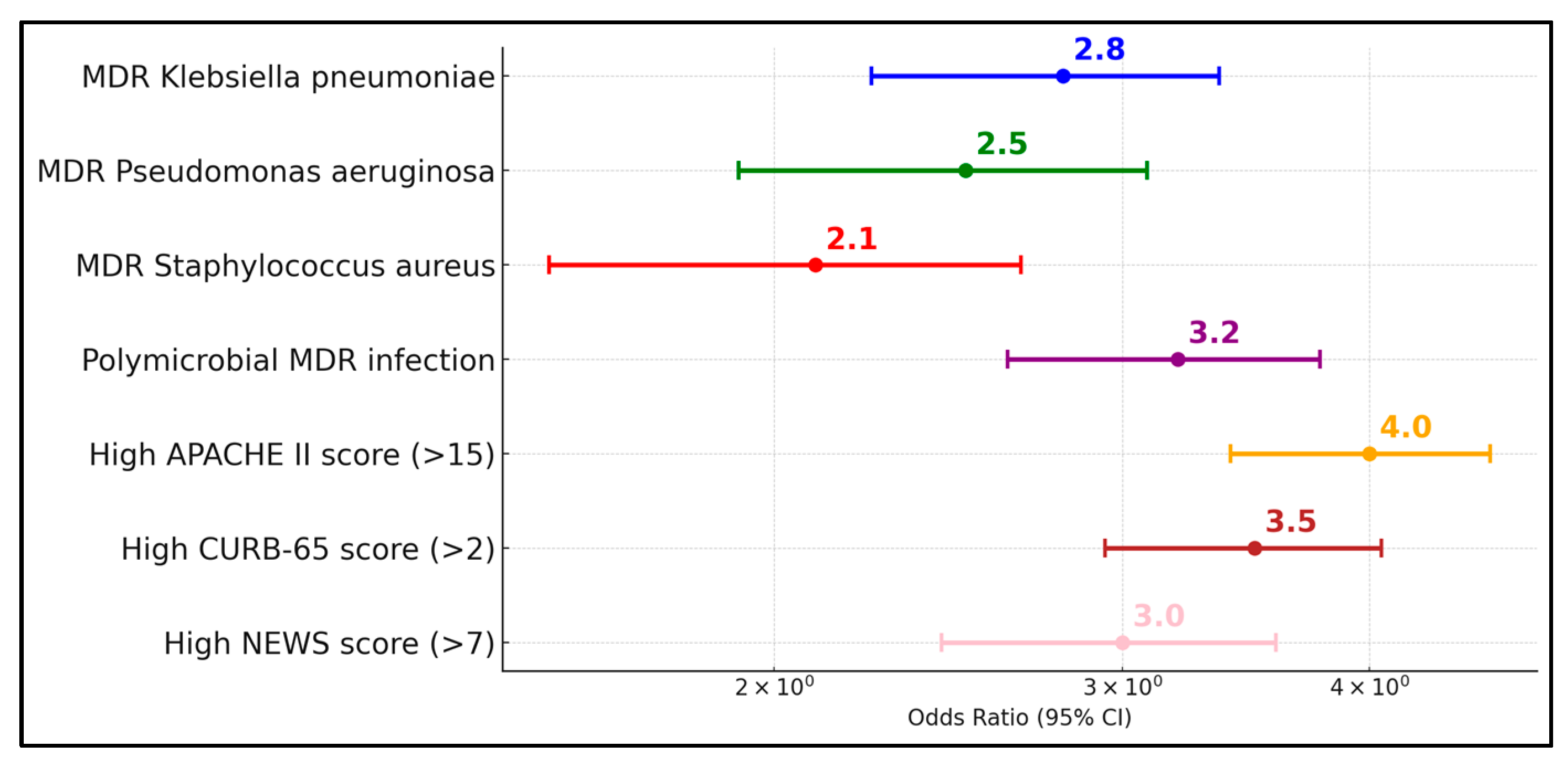Diseases 13 00145 g002