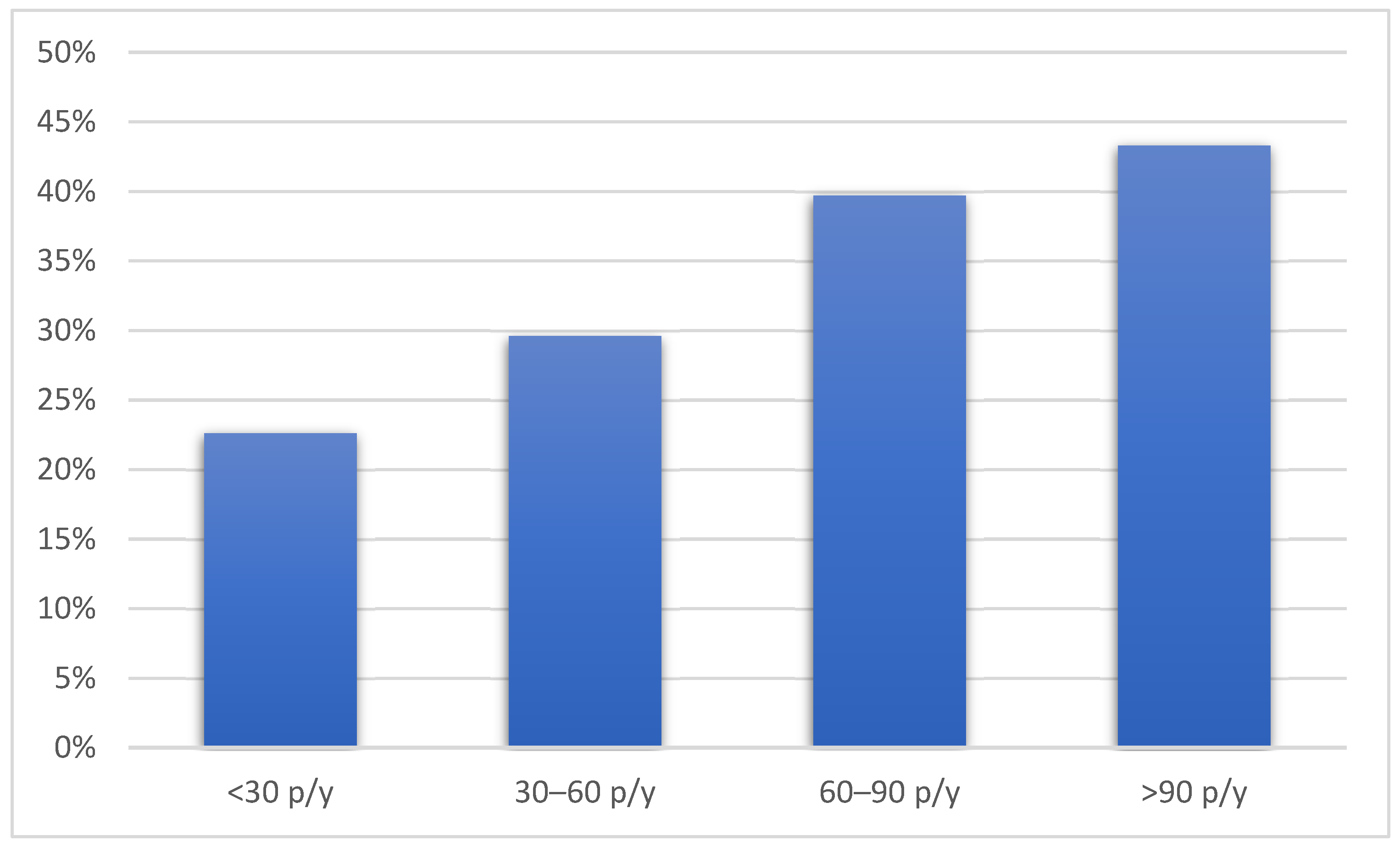 Diseases 13 00146 g001