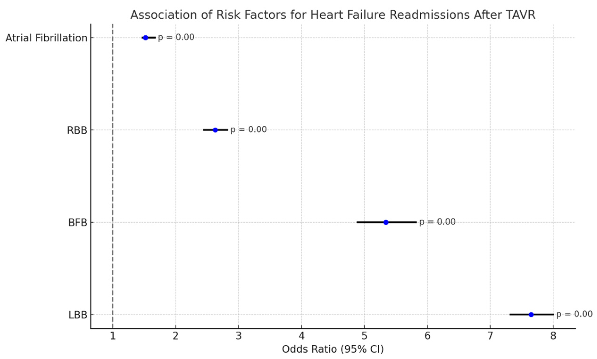 Diseases 13 00149 g006