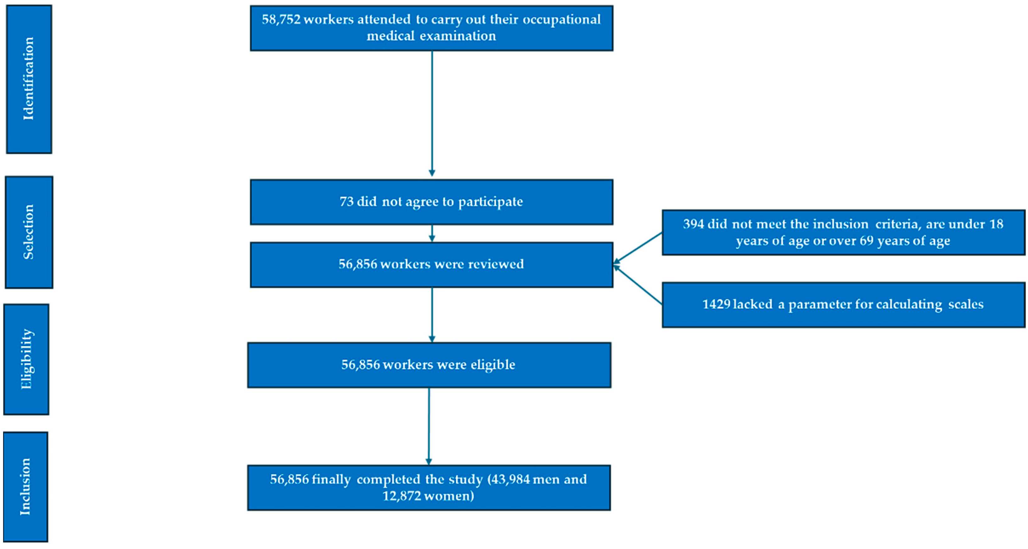 Diseases 13 00150 g001