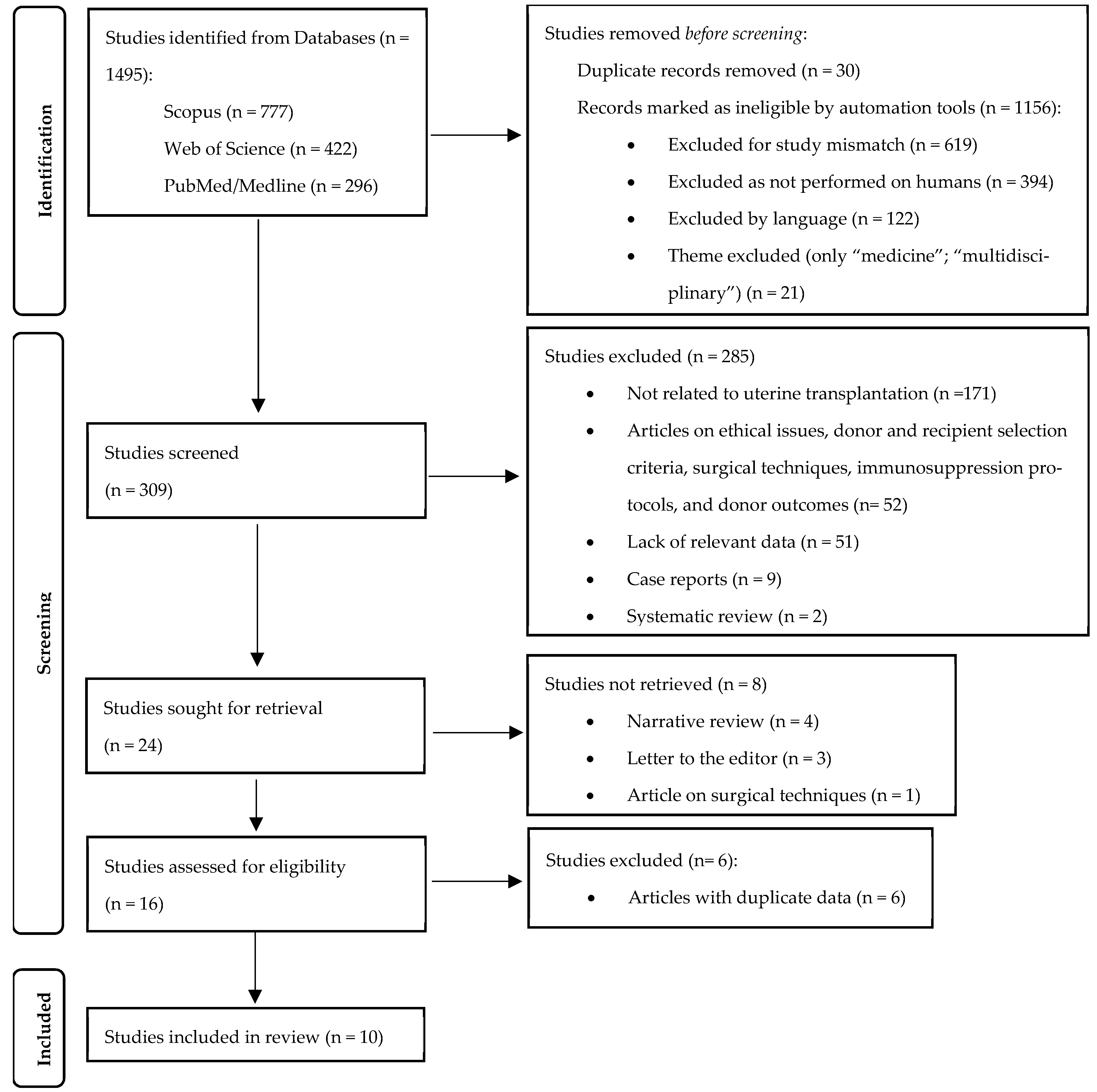 Diseases 13 00152 g001