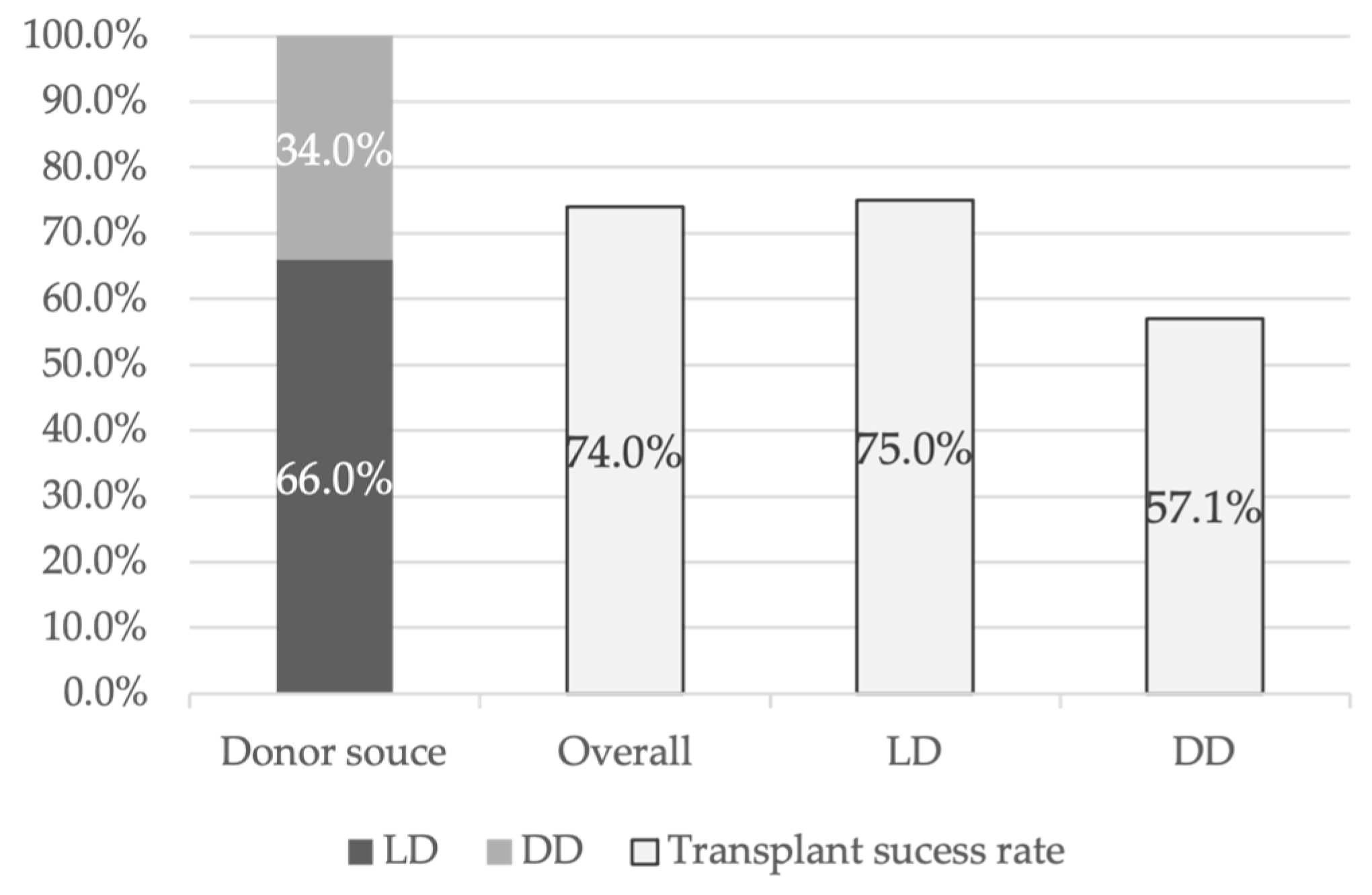 Diseases 13 00152 g002