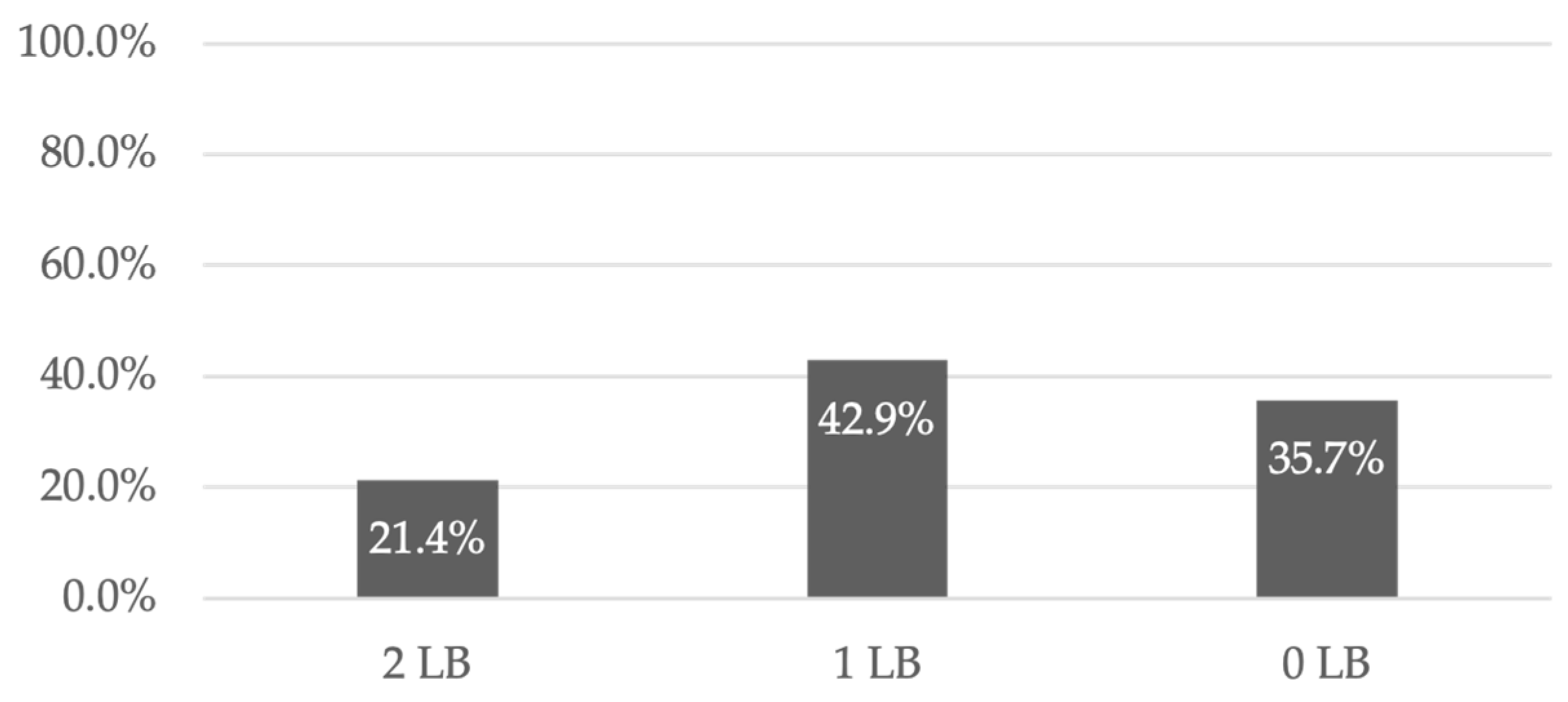 Diseases 13 00152 g004