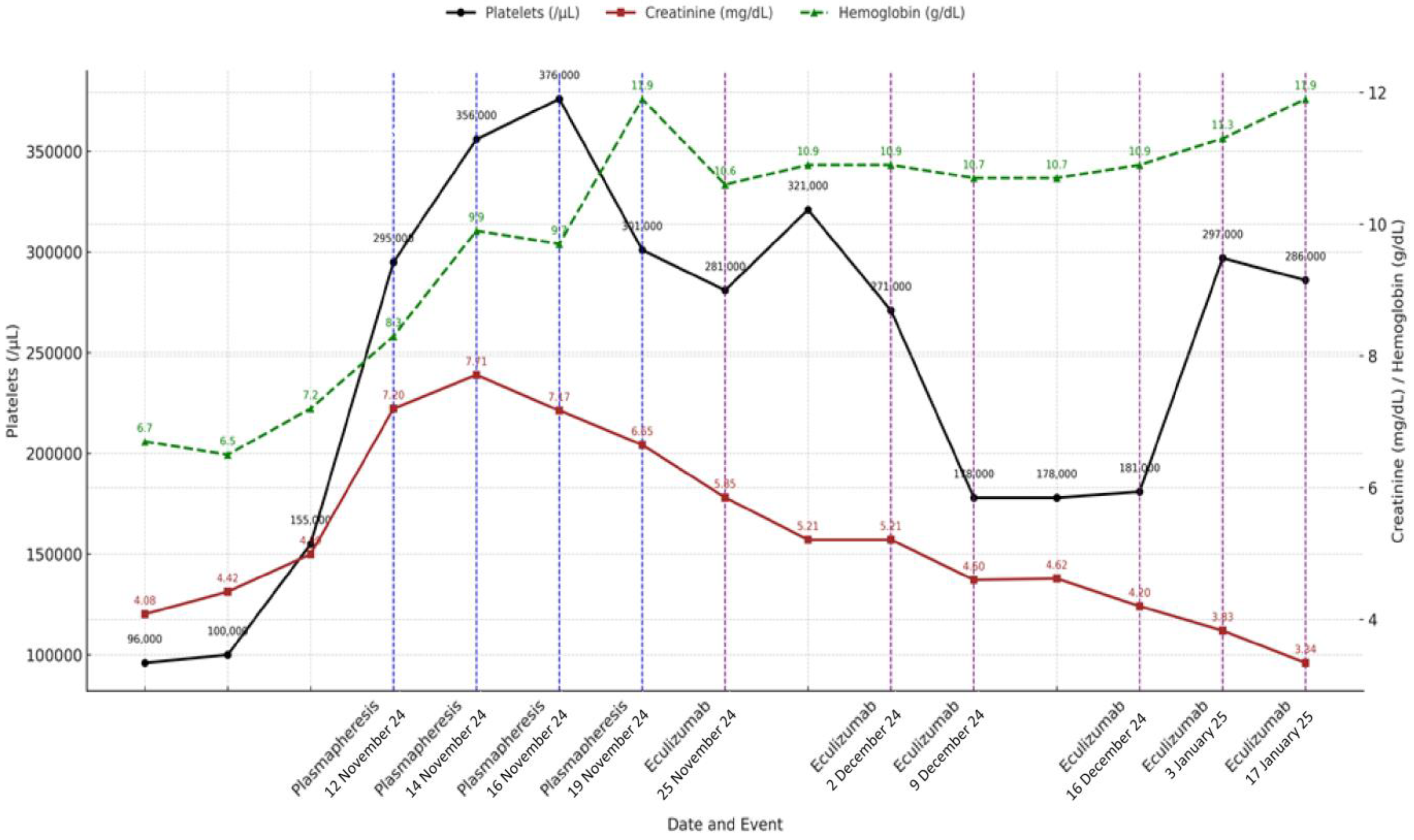 Diseases 13 00153 g002